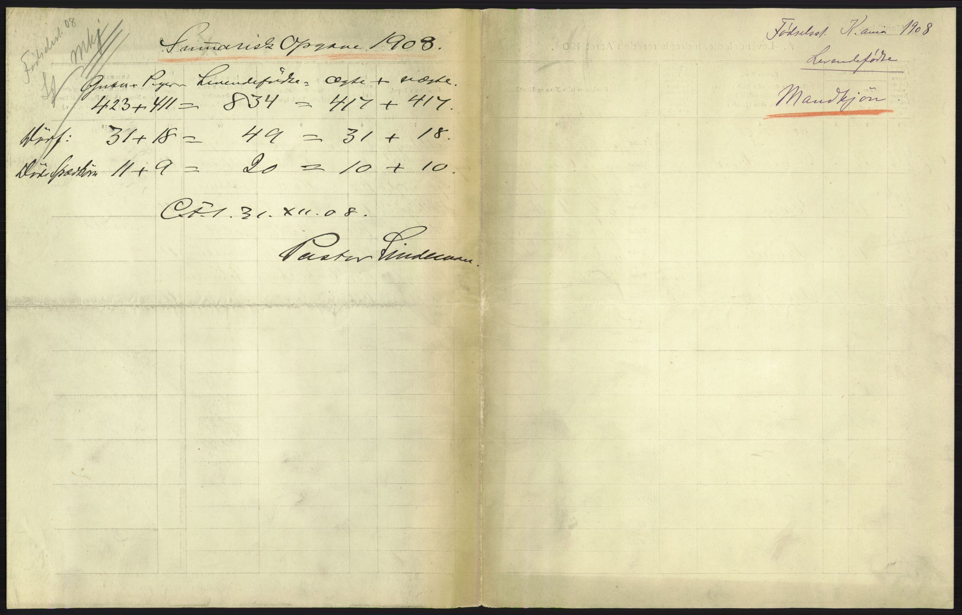 Statistisk sentralbyrå, Sosiodemografiske emner, Befolkning, AV/RA-S-2228/D/Df/Dfa/Dfaf/L0005: Kristiania: Levendefødte menn og kvinner., 1908, p. 101