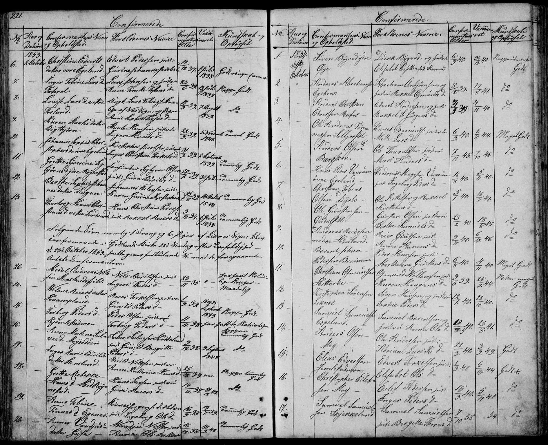 Kvinesdal sokneprestkontor, AV/SAK-1111-0026/F/Fb/Fbb/L0001: Parish register (copy) no. B 1, 1852-1872, p. 221