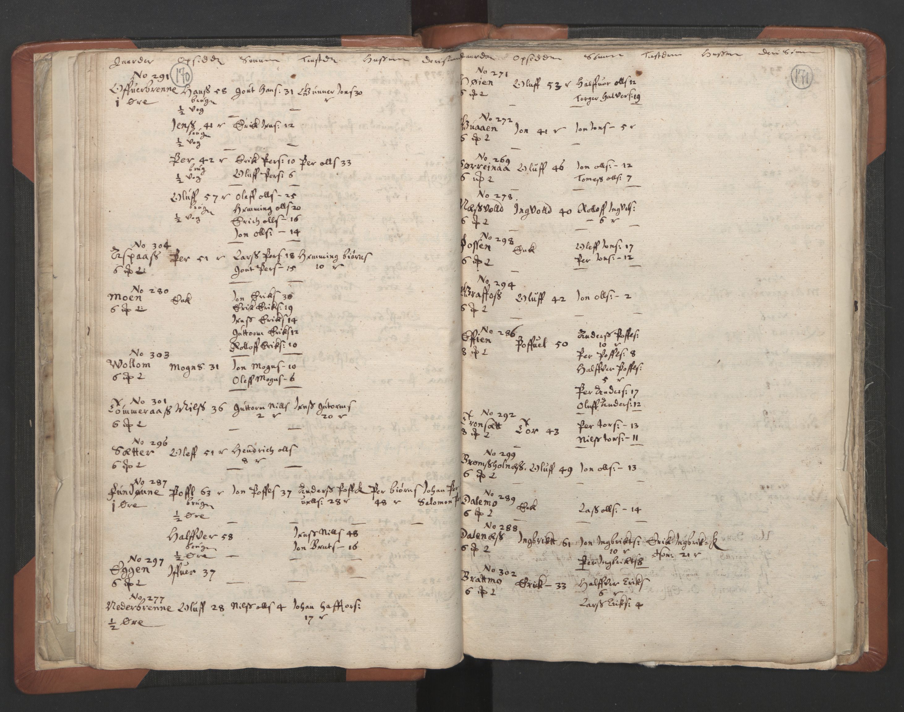 RA, Vicar's Census 1664-1666, no. 32: Innherad deanery, 1664-1666, p. 170-171