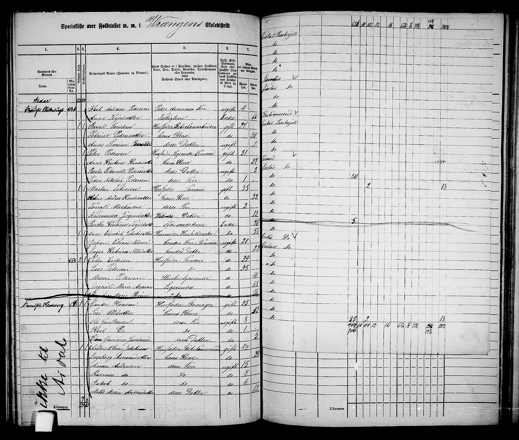 RA, 1865 census for Øyestad, 1865, p. 142