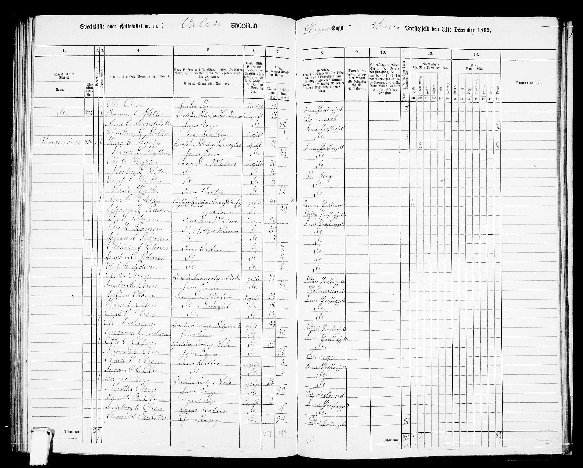 RA, 1865 census for Sem, 1865, p. 175