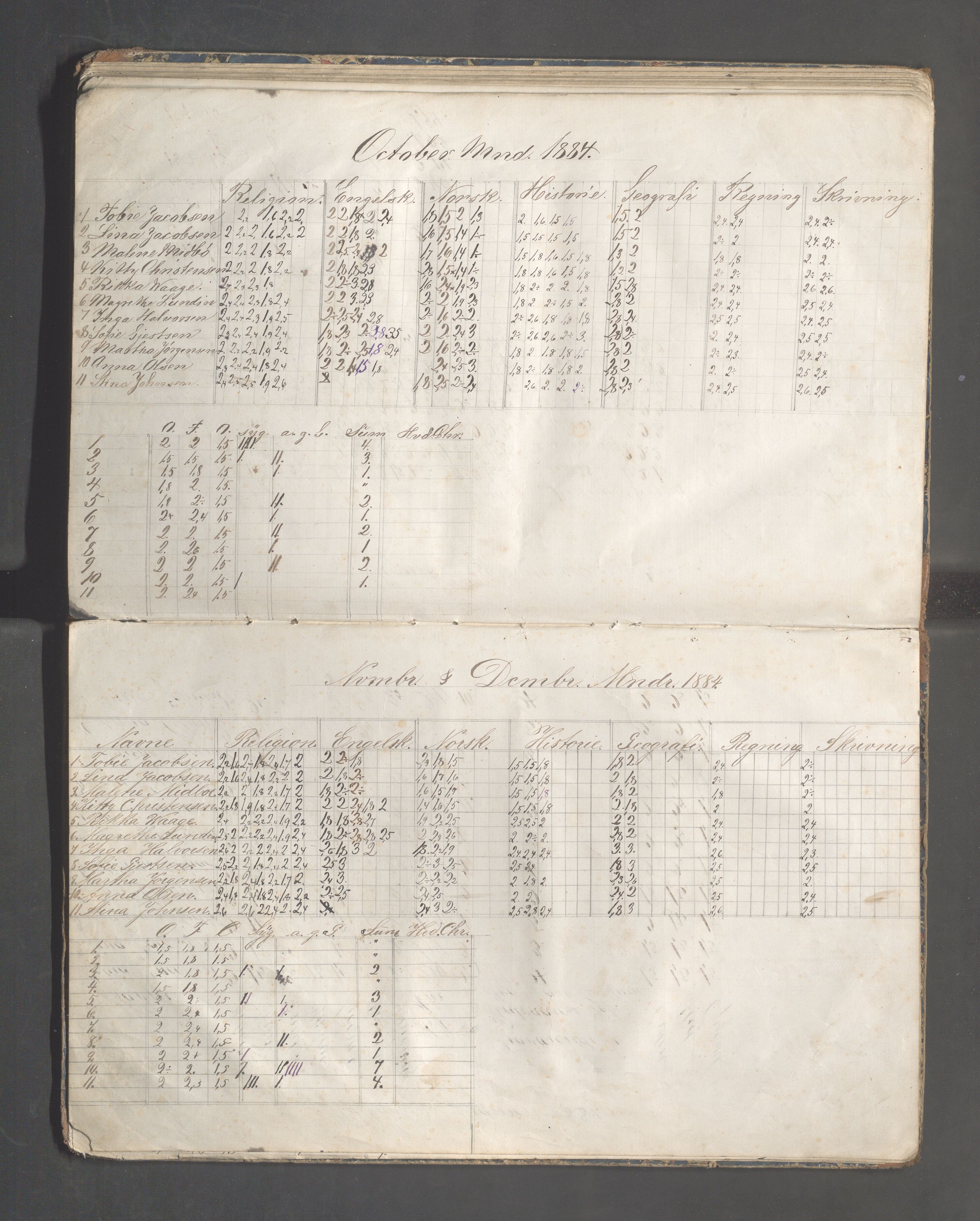 Skudeneshavn kommune - Skudeneshavn høiere almueskole, IKAR/A-374/F/L0004: Karakterprotokoll, 1879-1885, p. 58