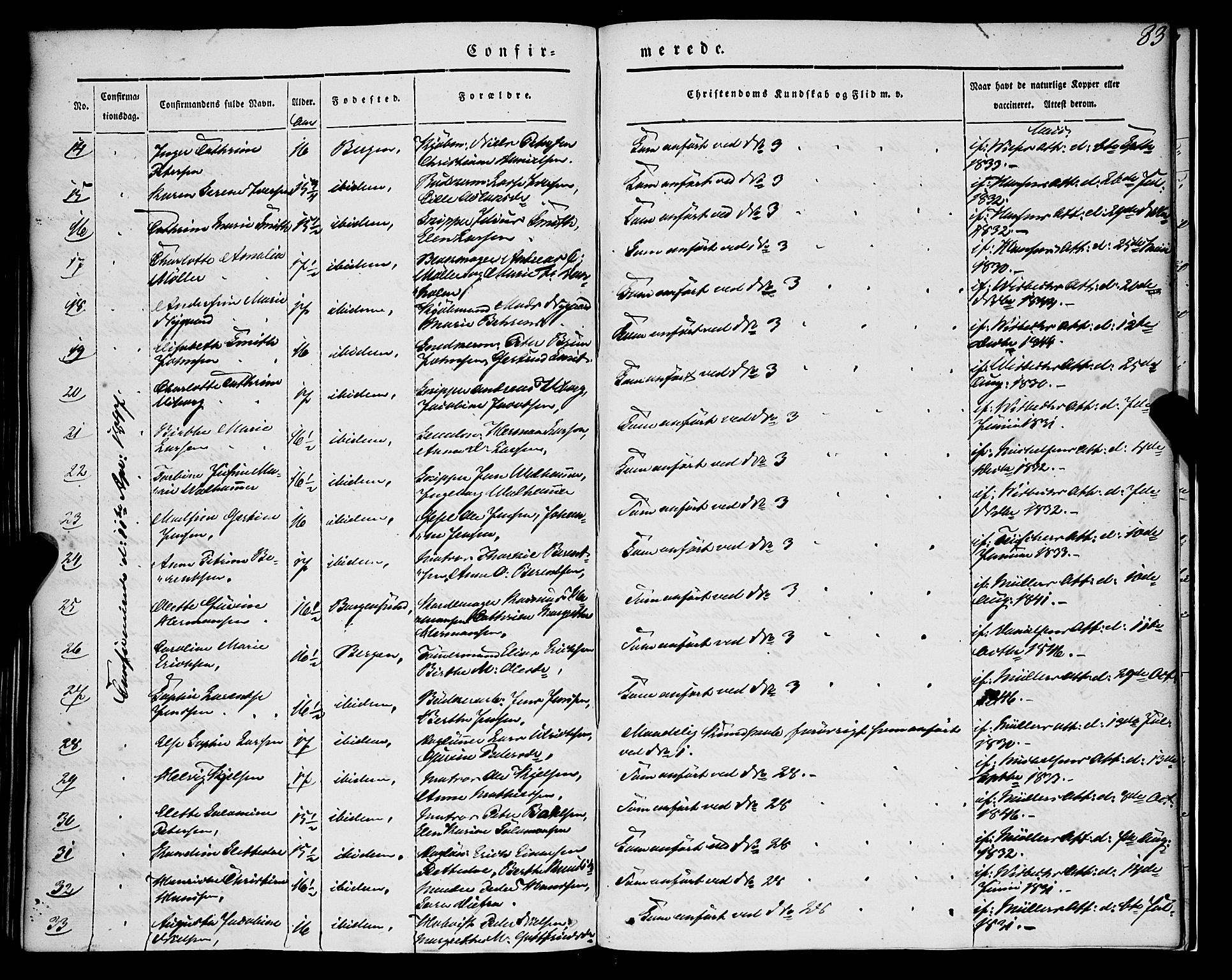 Nykirken Sokneprestembete, SAB/A-77101/H/Haa/L0022: Parish register (official) no. C 1, 1840-1851, p. 83