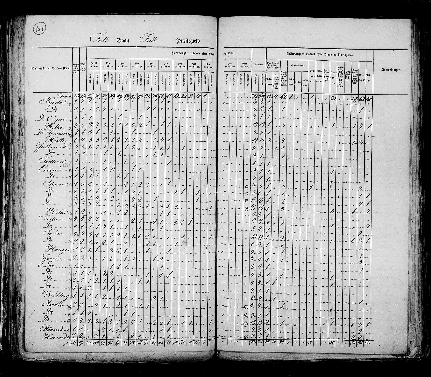 RA, Census 1825, vol. 4: Akershus amt, 1825, p. 121