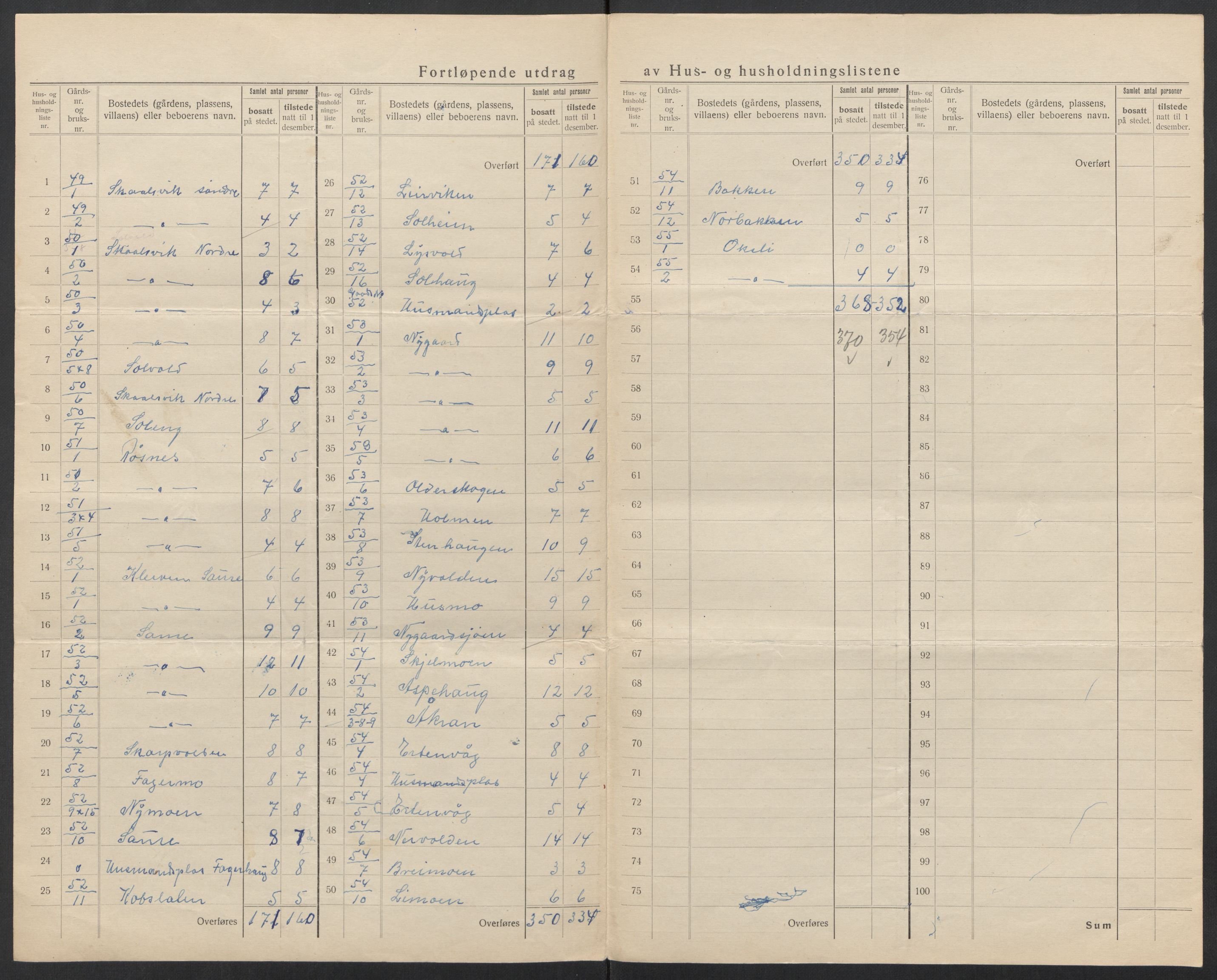 SAT, 1920 census for Gildeskål, 1920, p. 35