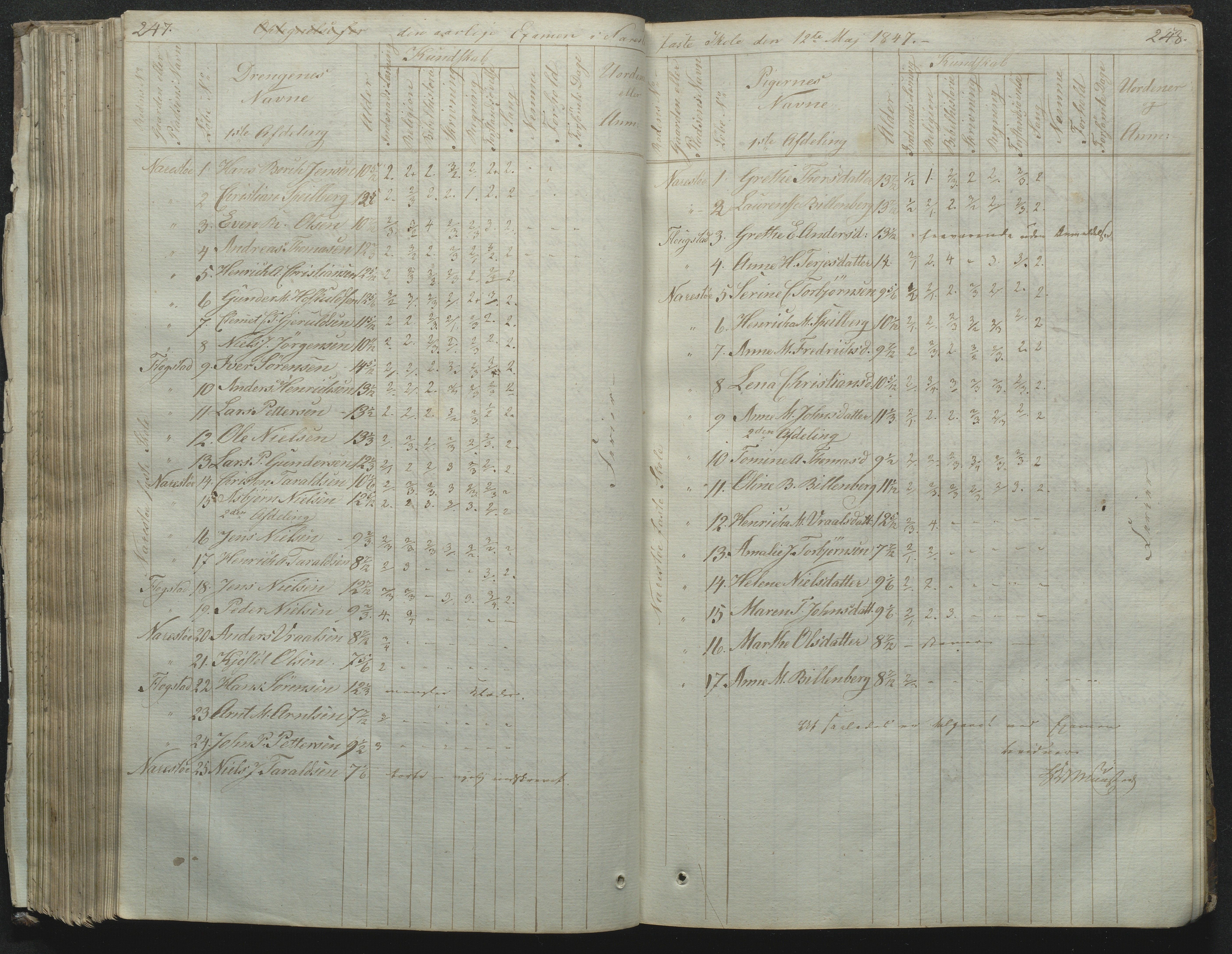 Flosta kommune, Narestø skole, AAKS/KA0916-550c/F2/L0001: Skoleprotokoll for Naresø faste skole, 1829-1862, p. 247-248