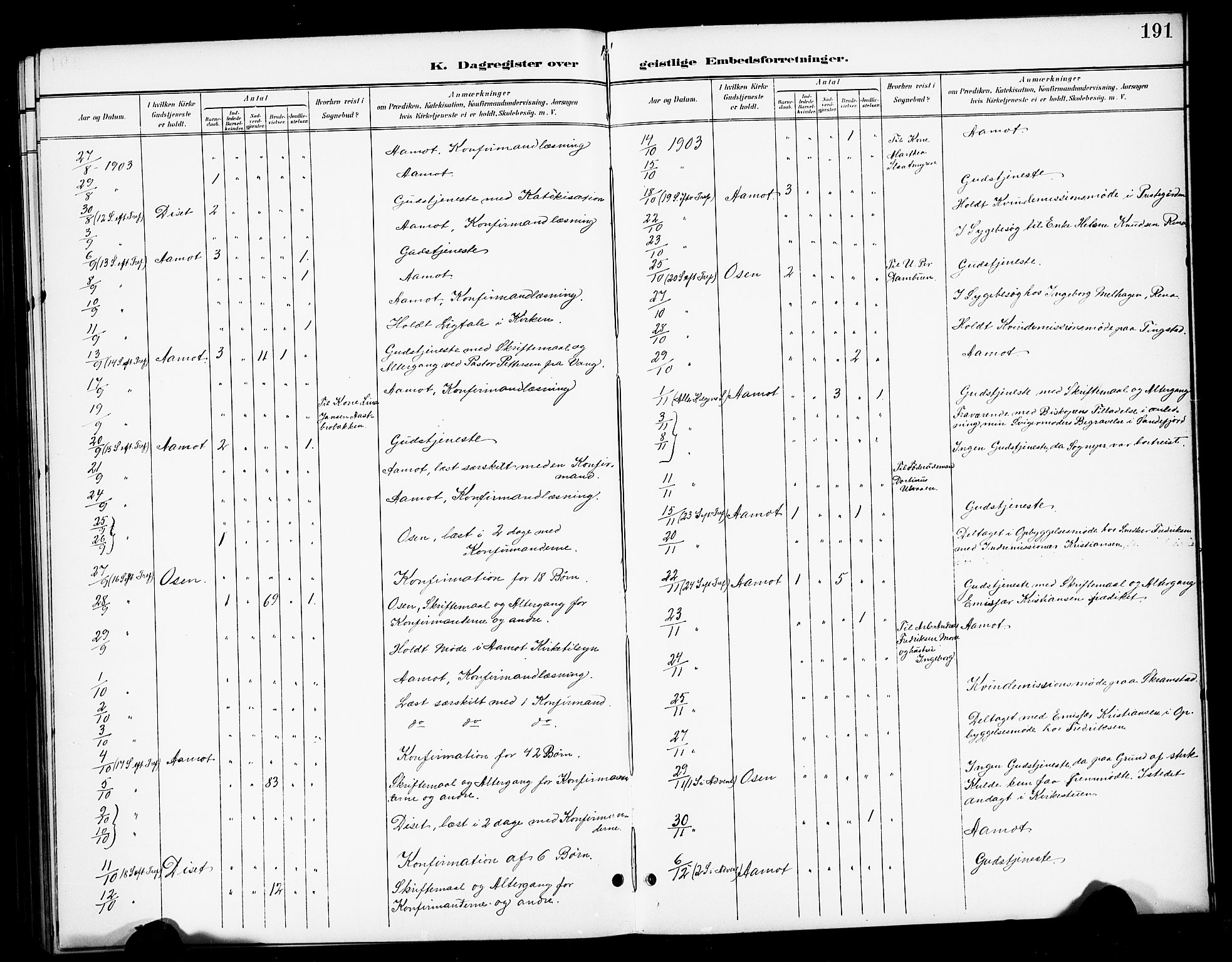 Åmot prestekontor, Hedmark, SAH/PREST-056/H/Ha/Haa/L0013: Parish register (official) no. 13, 1898-1906, p. 191