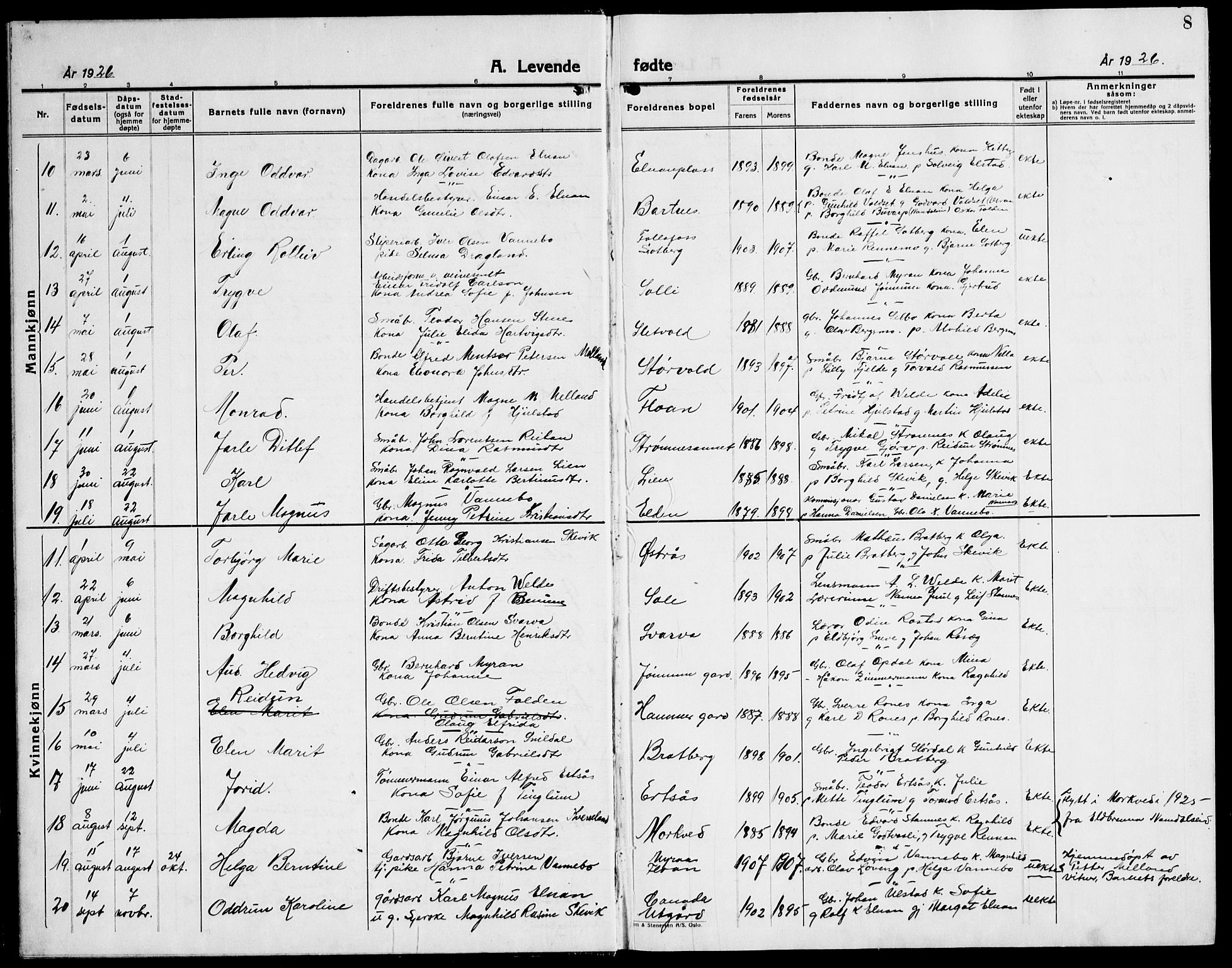 Ministerialprotokoller, klokkerbøker og fødselsregistre - Nord-Trøndelag, SAT/A-1458/741/L0403: Parish register (copy) no. 741C04, 1925-1944, p. 8