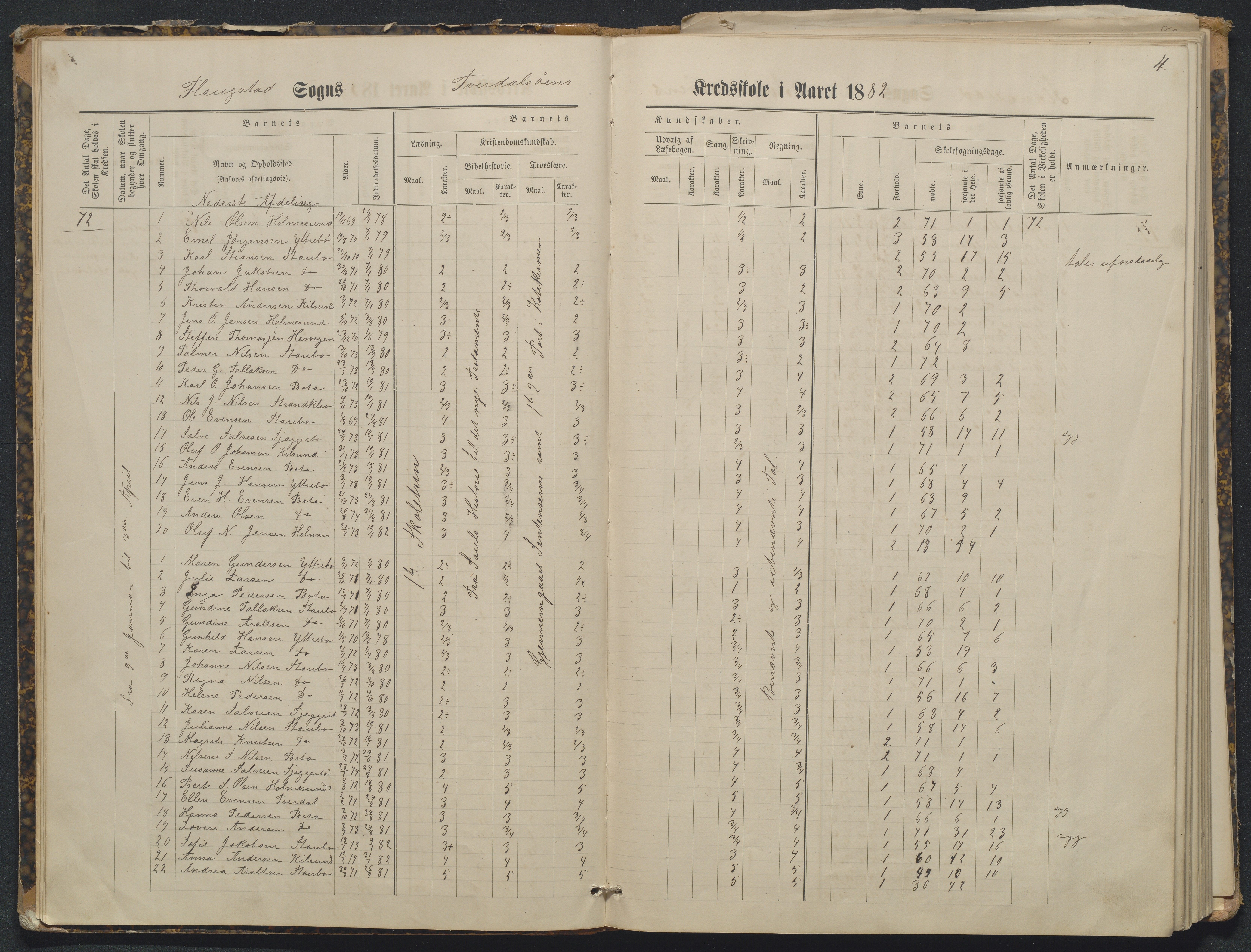 Flosta kommune, Tverdalsøy skole, AAKS/KA0916-550b/F3/L0001: Skoleprotokoll, 1881-1894, p. 4