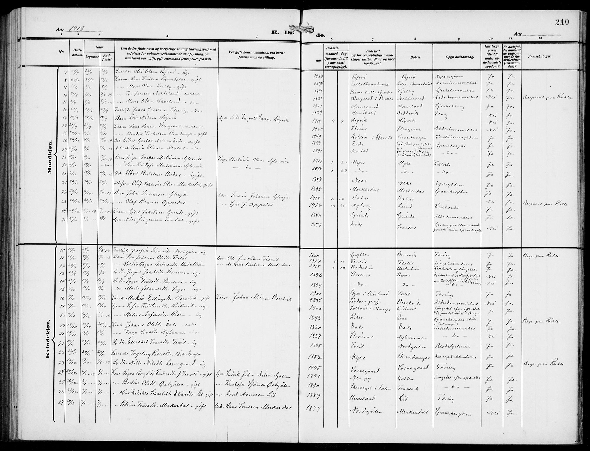 Gulen sokneprestembete, AV/SAB-A-80201/H/Hab/Habb/L0004: Parish register (copy) no. B 4, 1908-1936, p. 210