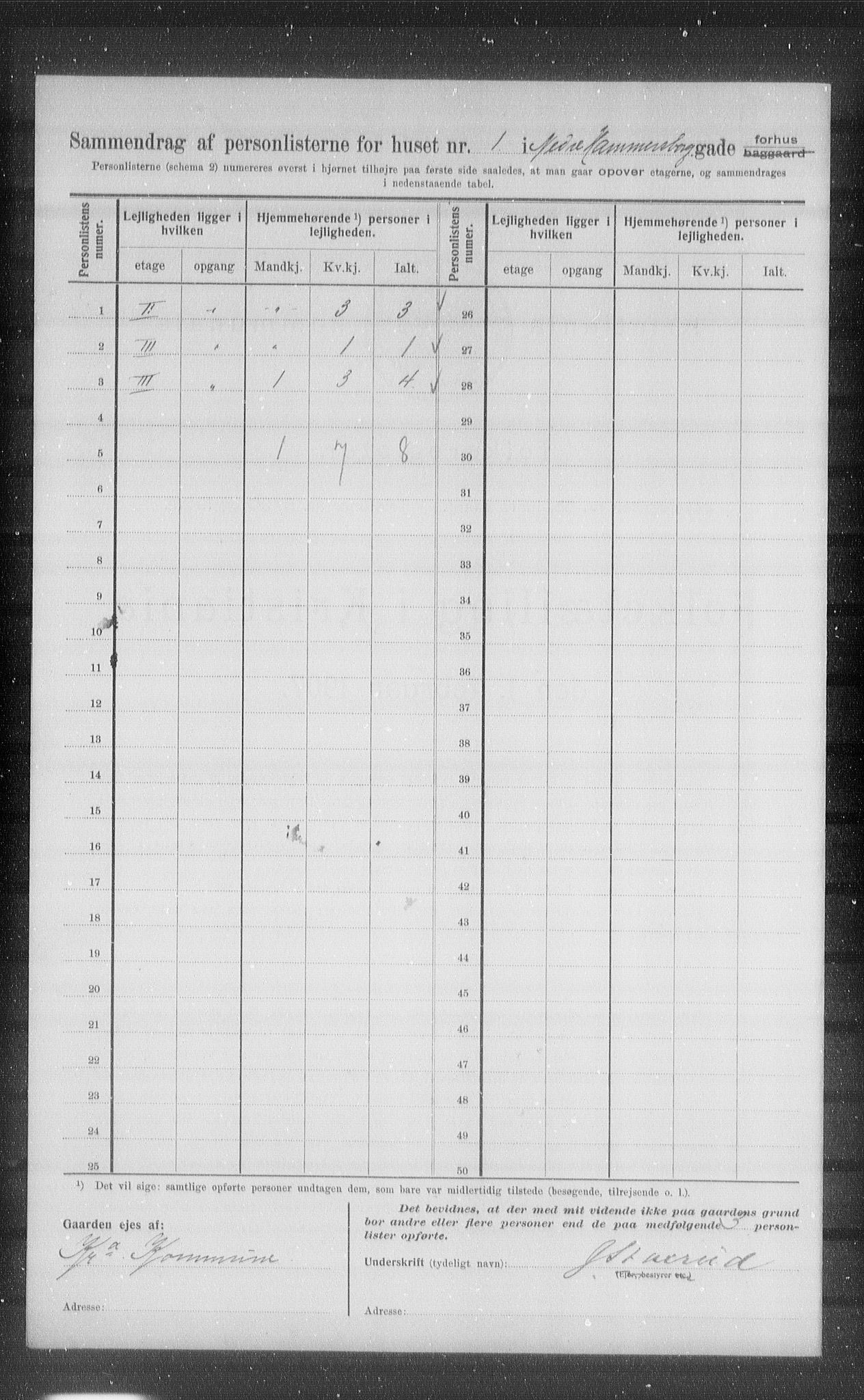 OBA, Municipal Census 1907 for Kristiania, 1907, p. 35361