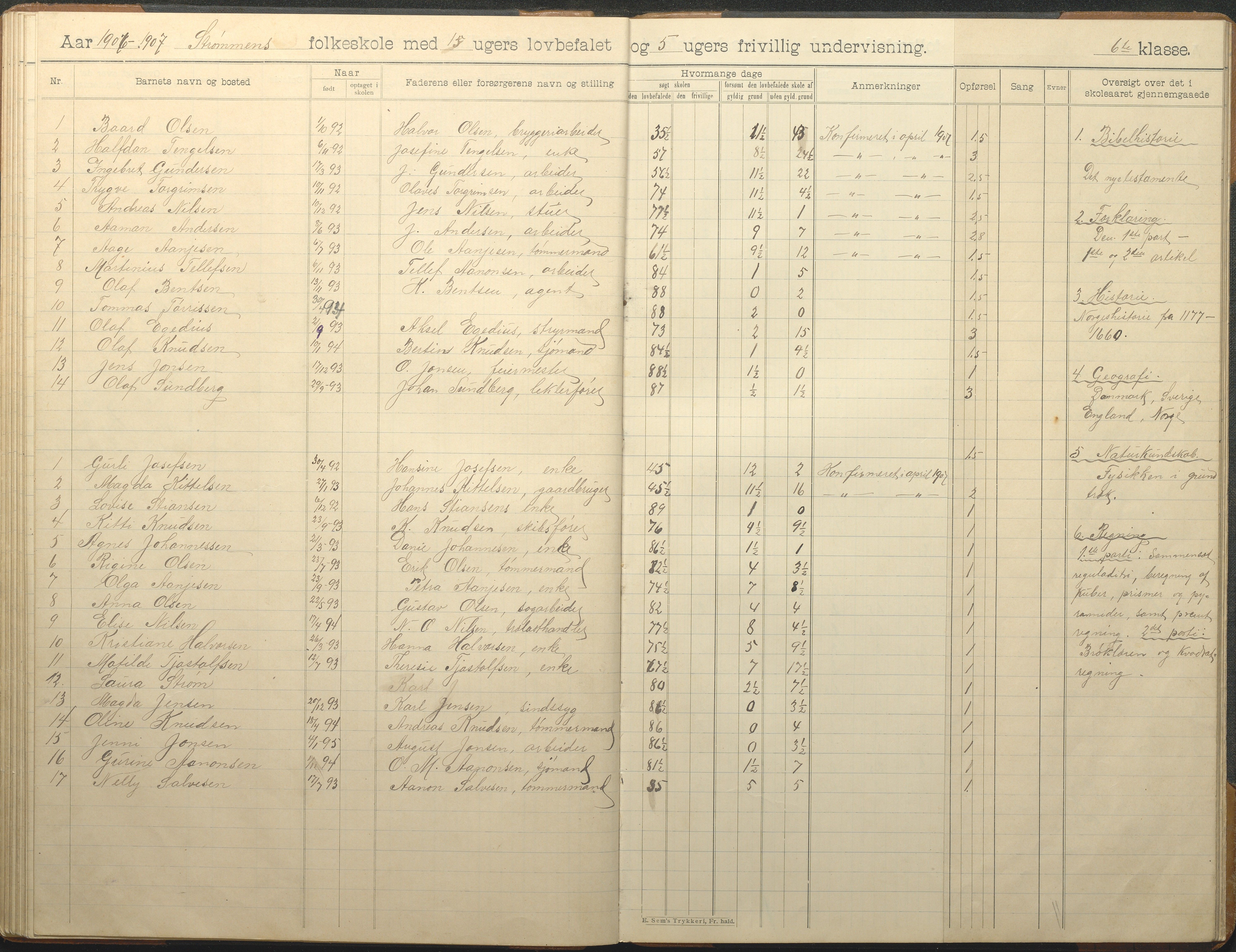 Øyestad kommune frem til 1979, AAKS/KA0920-PK/06/06G/L0010: Skoleprotokoll, 1902-1910