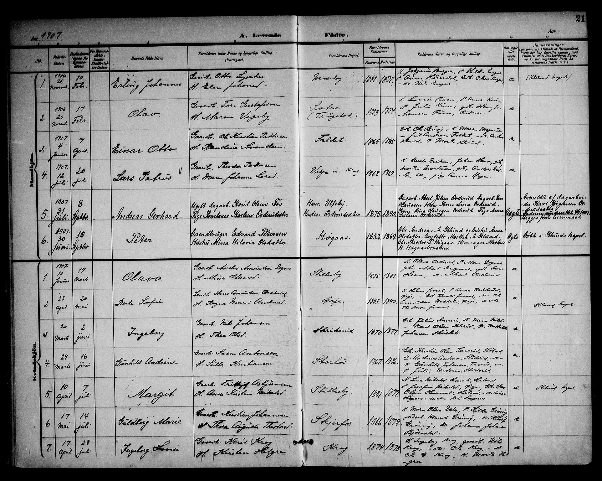 Rødenes prestekontor Kirkebøker, SAO/A-2005/F/Fa/L0011: Parish register (official) no. I 11, 1901-1910, p. 21