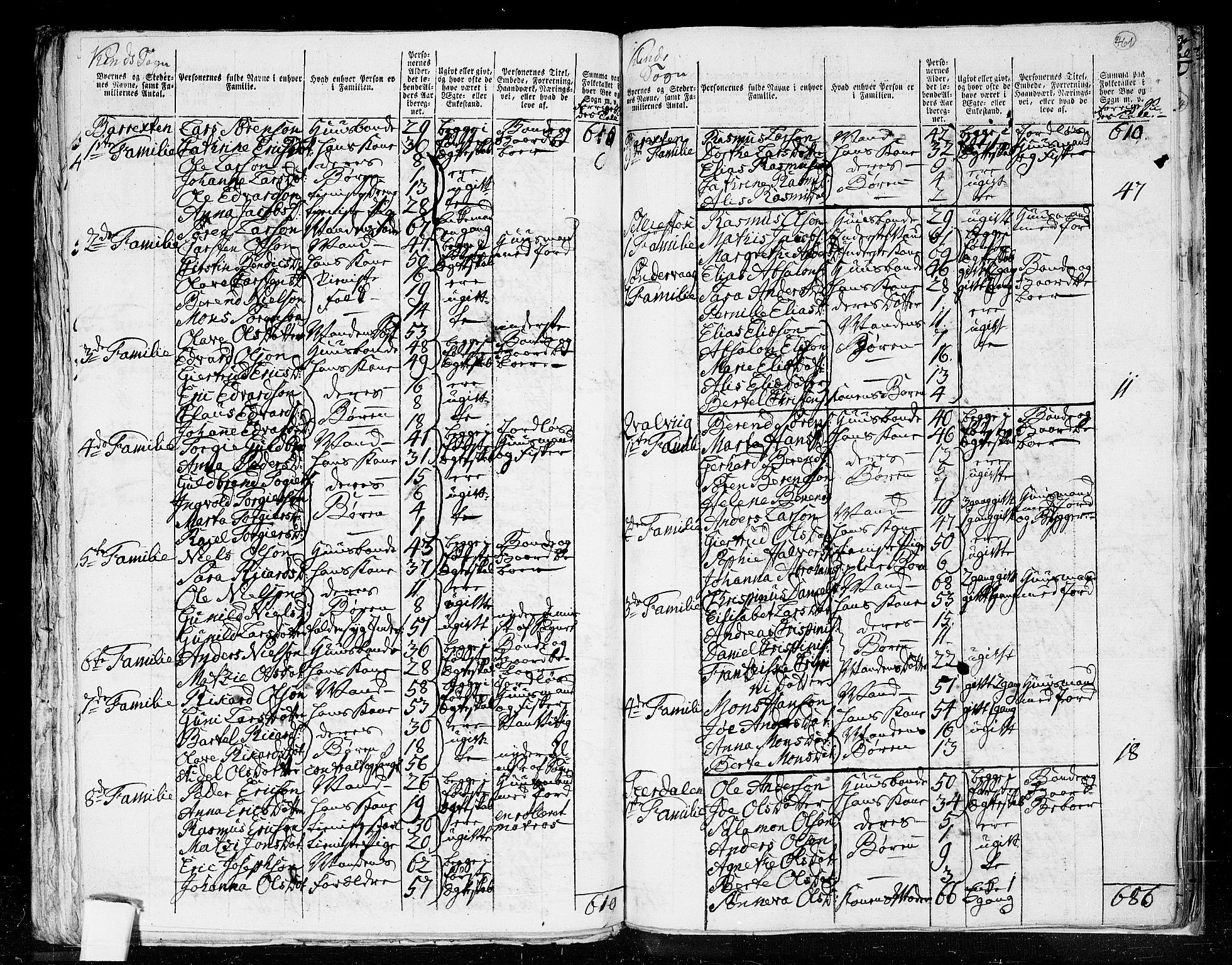 RA, 1801 census for 1437P Kinn, 1801, p. 460b-461a