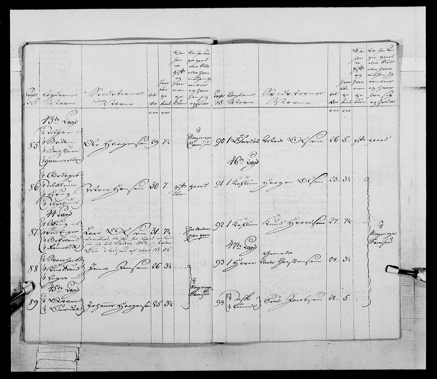 Generalitets- og kommissariatskollegiet, Det kongelige norske kommissariatskollegium, AV/RA-EA-5420/E/Eh/L0058: 1. Opplandske nasjonale infanteriregiment, 1772-1774, p. 291