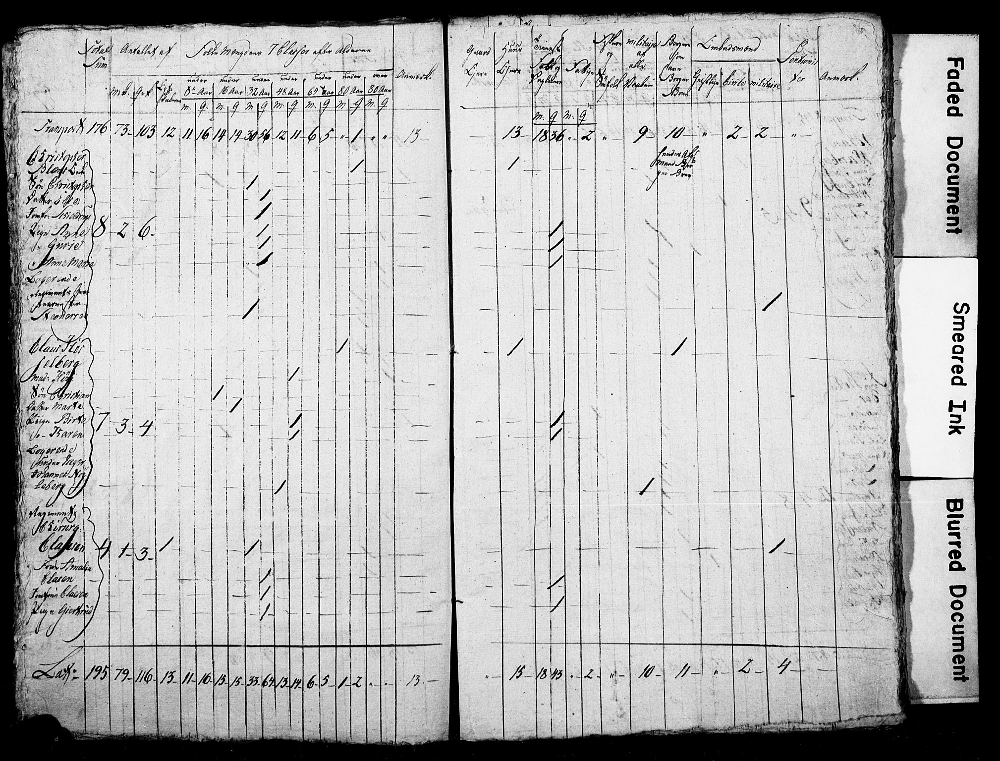 LOK, Census 1815 for Skien, 1815, p. 8