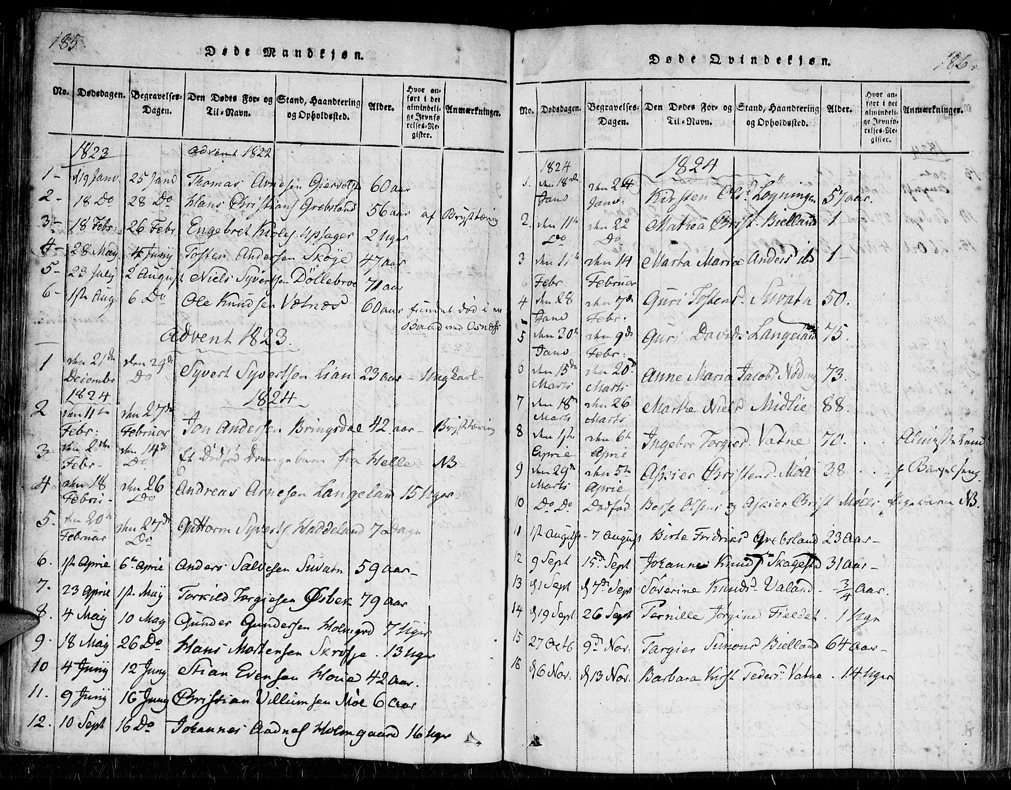 Holum sokneprestkontor, SAK/1111-0022/F/Fa/Faa/L0004: Parish register (official) no. A 4, 1820-1849, p. 185-186