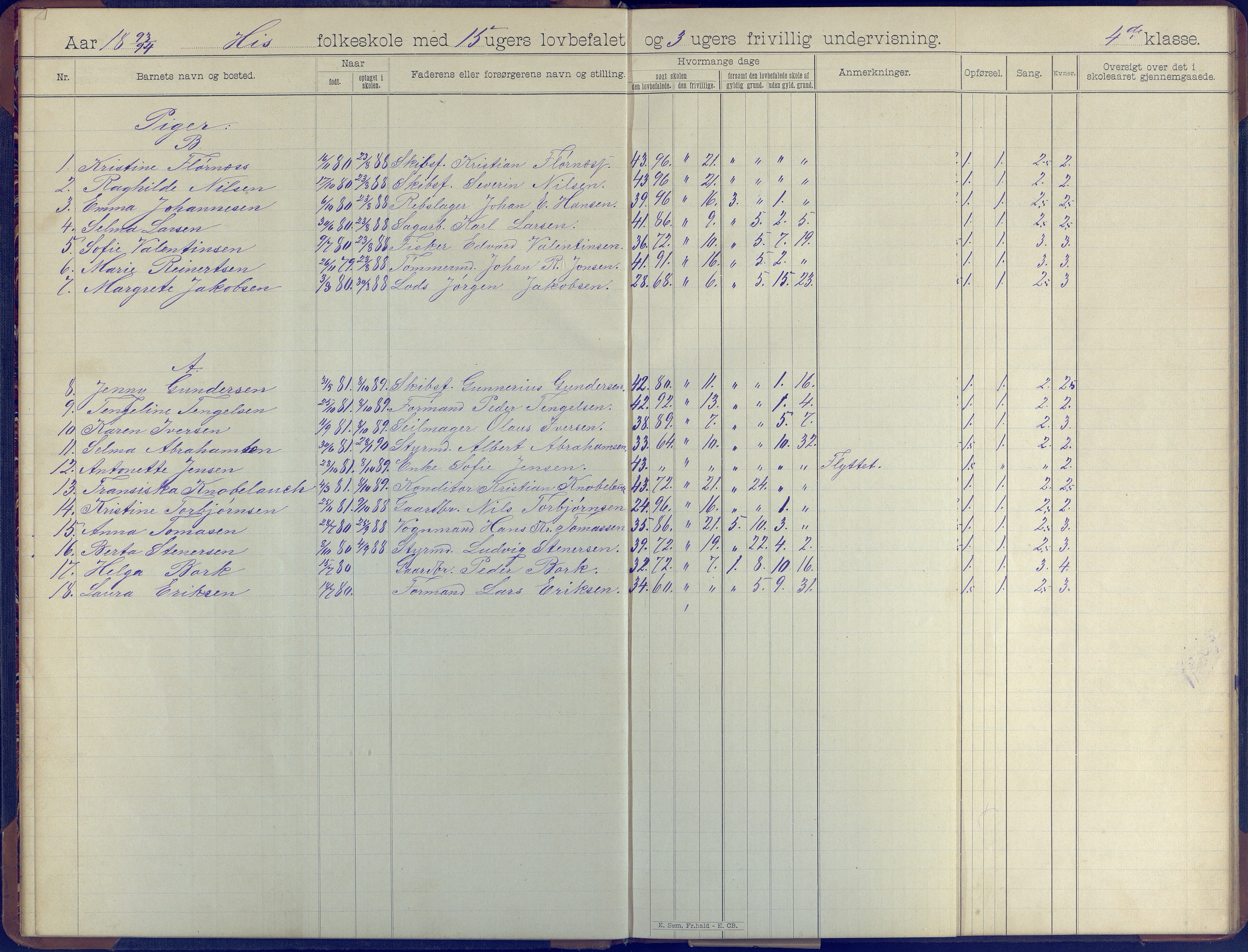 Hisøy kommune frem til 1991, AAKS/KA0922-PK/31/L0008: Skoleprotokoll, 1903-1905