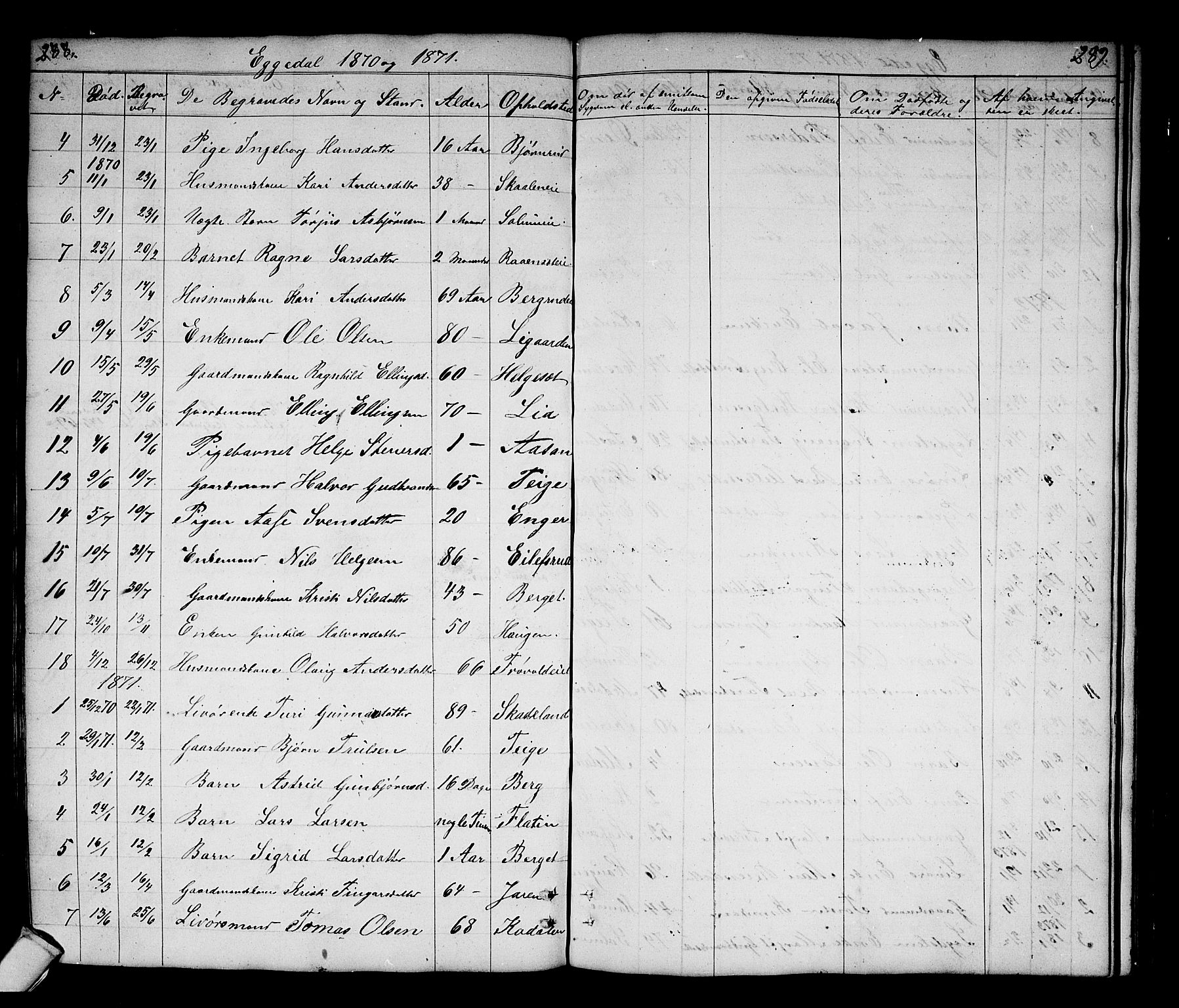 Sigdal kirkebøker, SAKO/A-245/G/Gb/L0001: Parish register (copy) no. II 1, 1841-1874, p. 288-289