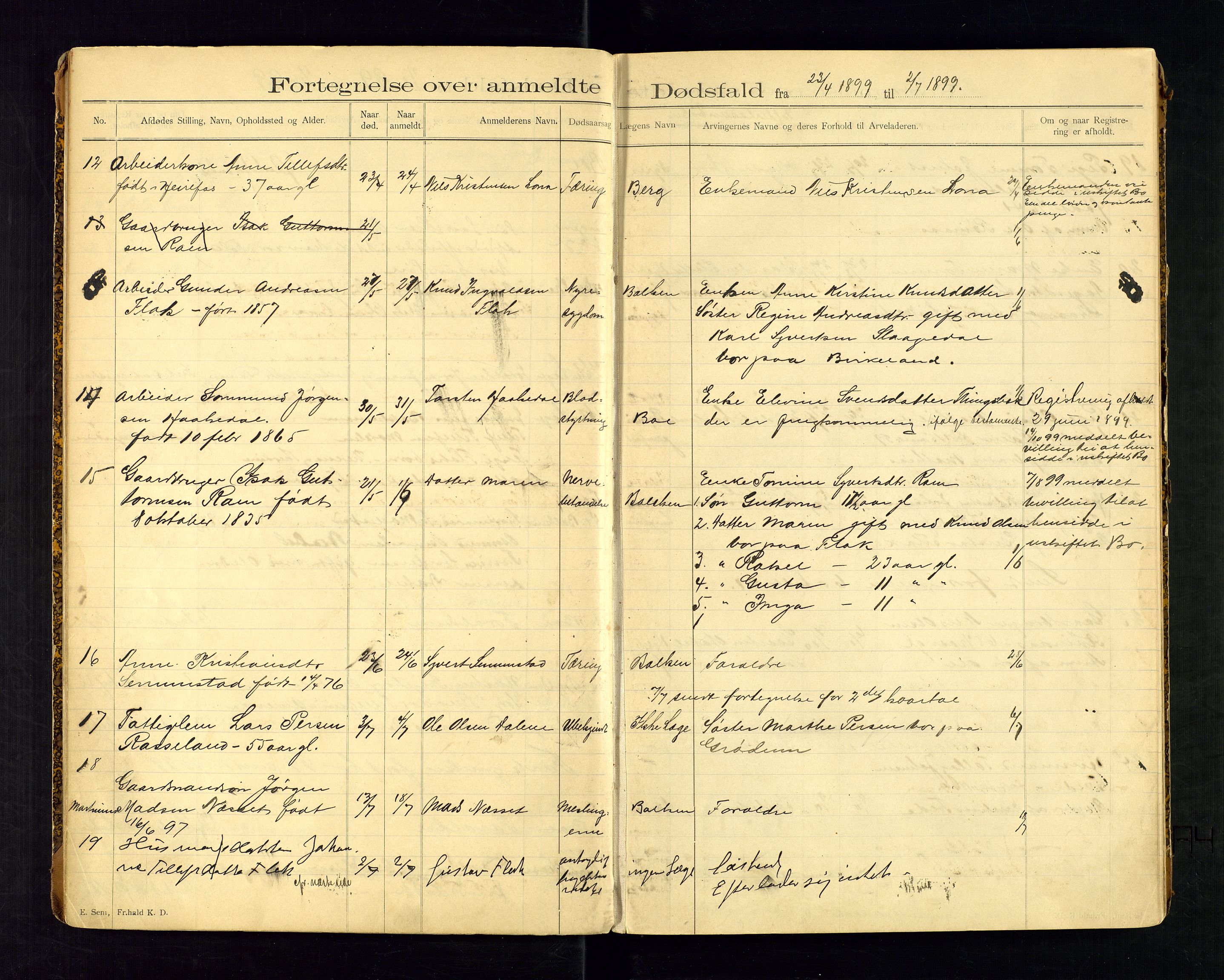 Birkenes lensmannskontor, AV/SAK-1241-0004/F/Fe/L0001/0001: Dødsfallsprotokoller / Dødsfallsprotokoll, 1898-1920