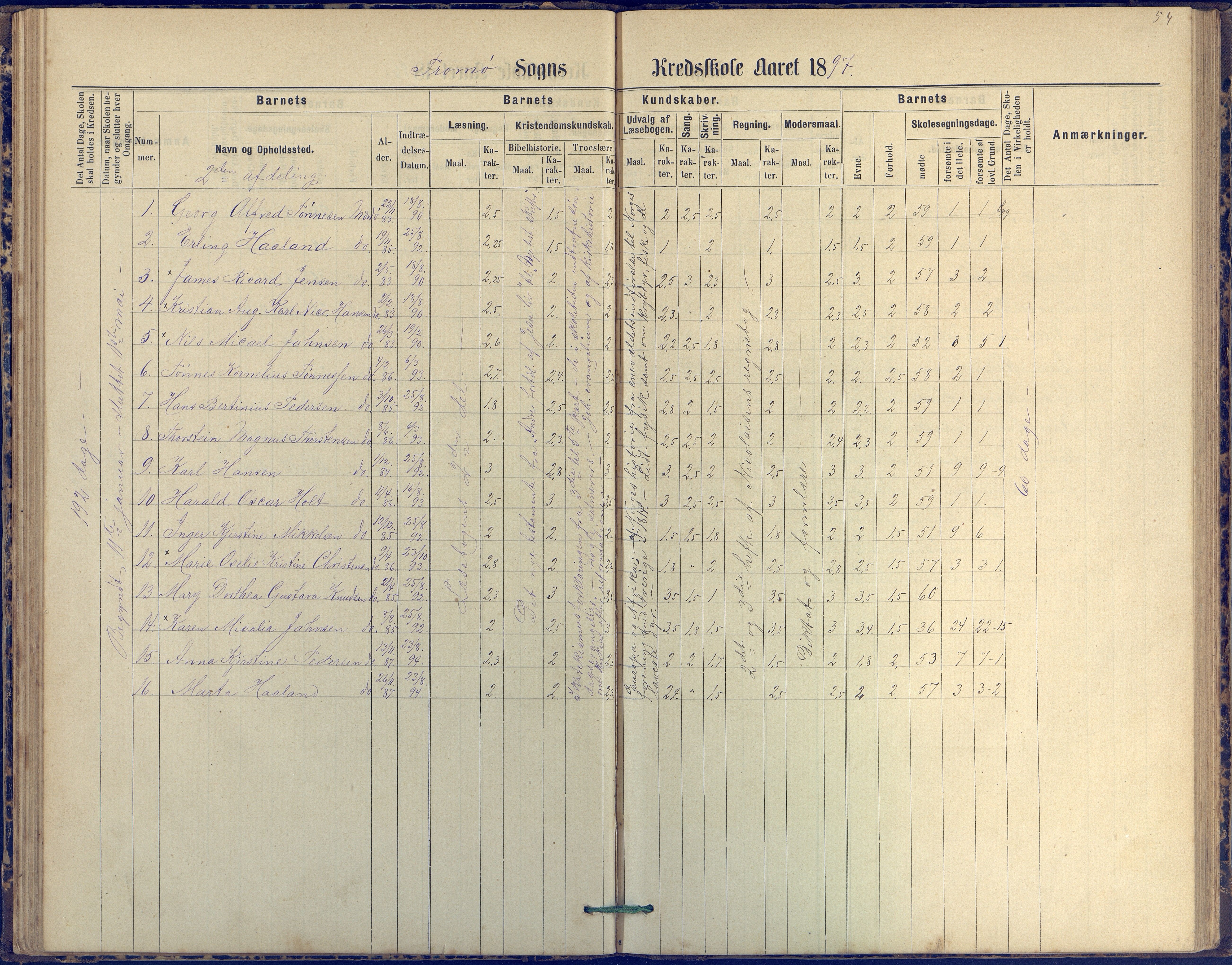 Tromøy kommune frem til 1971, AAKS/KA0921-PK/04/L0042: Merdø - Karakterprotokoll (også Nes skole, Stokken, til 1891), 1875-1910, p. 55