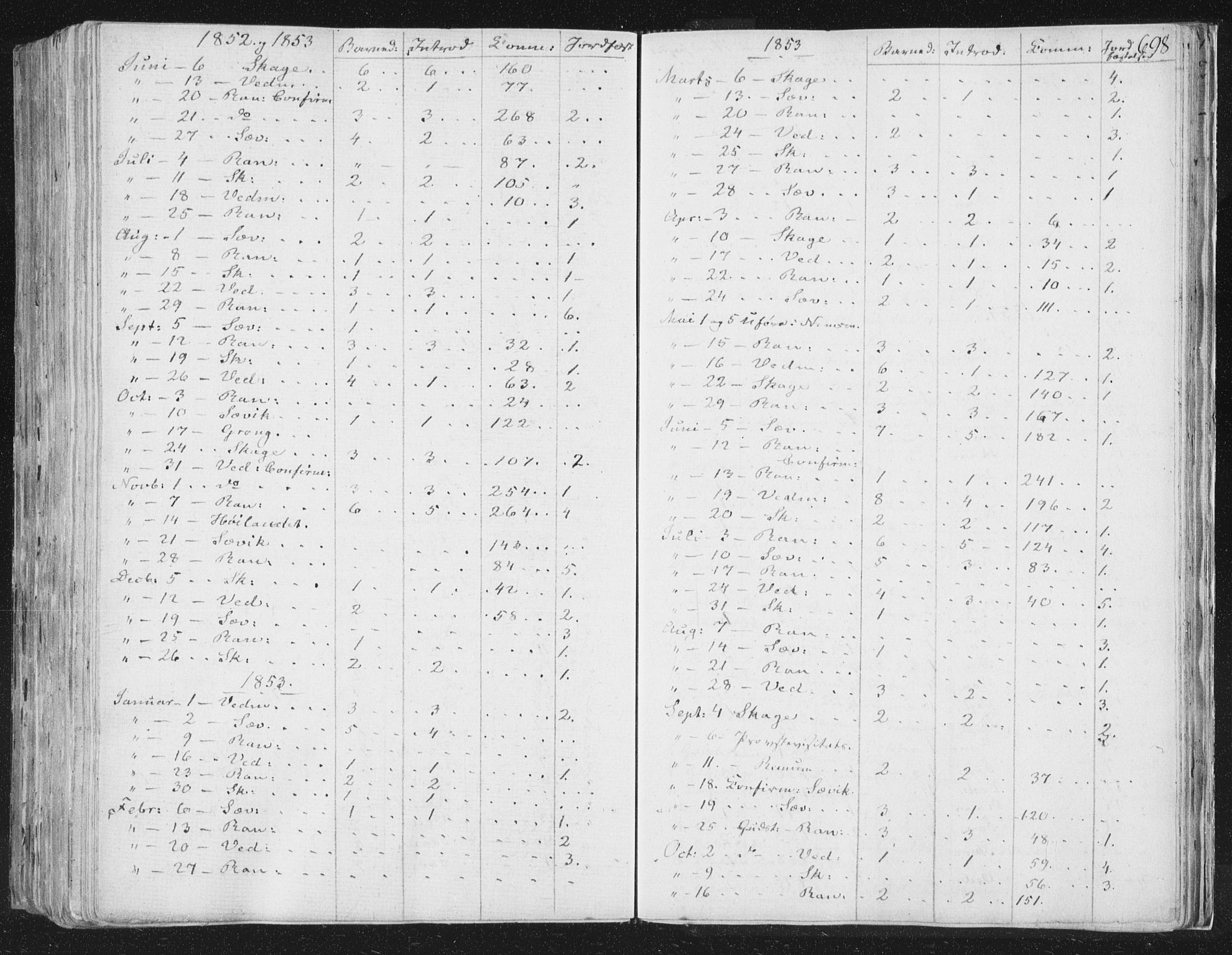 Ministerialprotokoller, klokkerbøker og fødselsregistre - Nord-Trøndelag, SAT/A-1458/764/L0552: Parish register (official) no. 764A07b, 1824-1865, p. 698