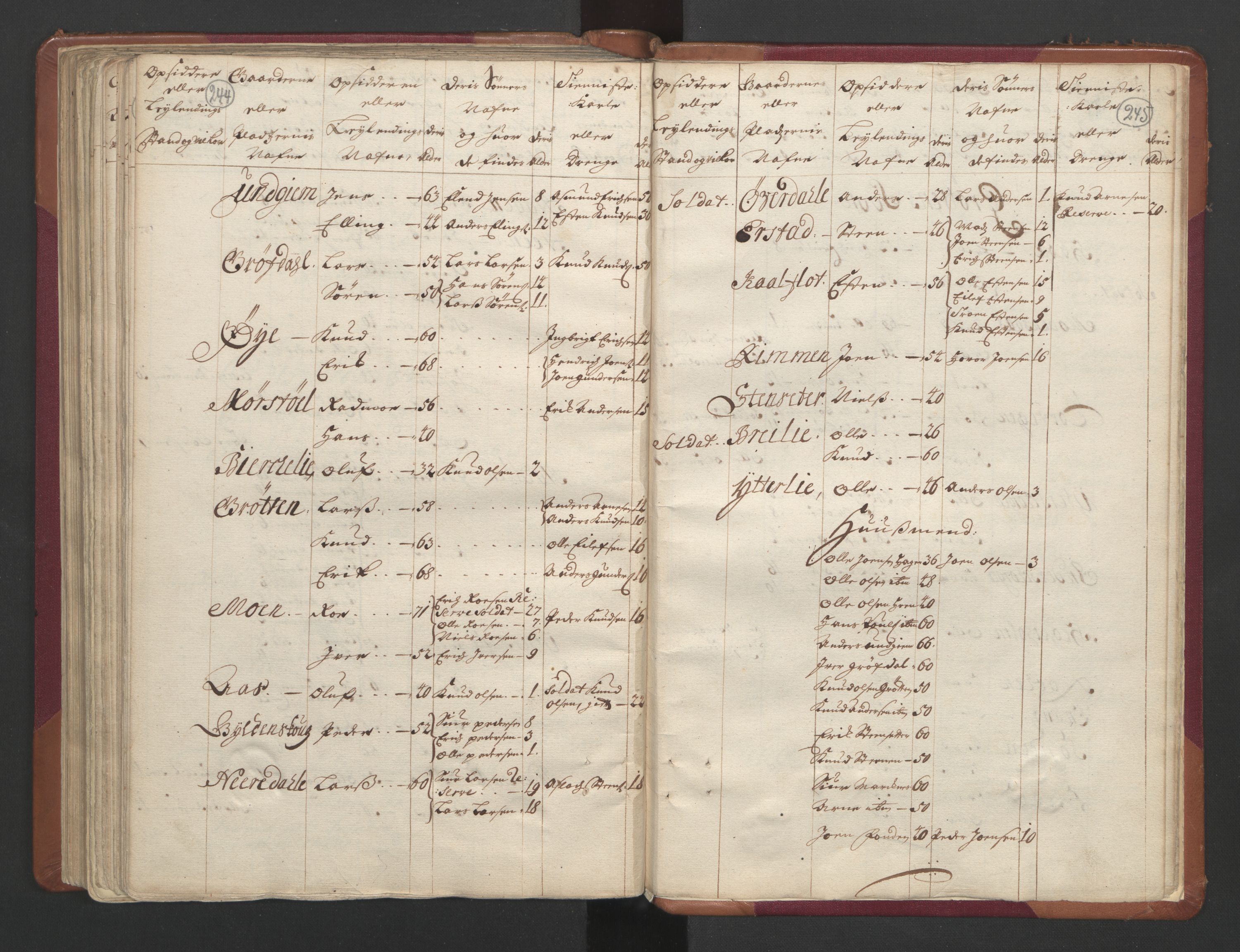 RA, Census (manntall) 1701, no. 11: Nordmøre fogderi and Romsdal fogderi, 1701, p. 244-245
