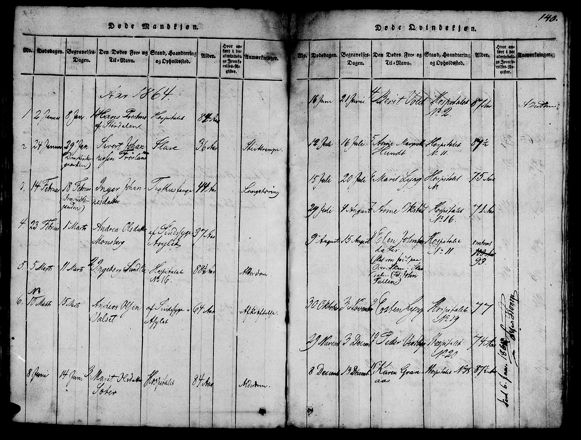 Ministerialprotokoller, klokkerbøker og fødselsregistre - Sør-Trøndelag, SAT/A-1456/623/L0478: Parish register (copy) no. 623C01, 1815-1873, p. 140