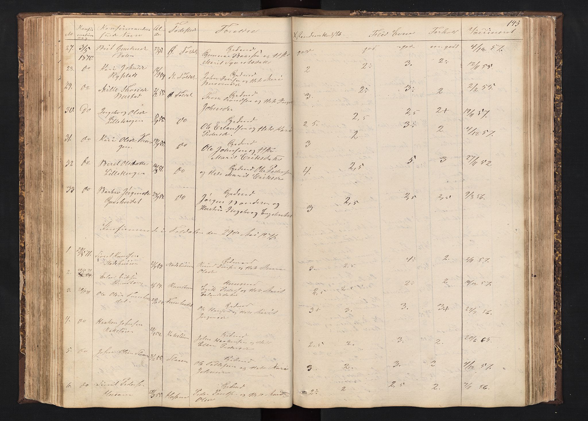 Alvdal prestekontor, SAH/PREST-060/H/Ha/Hab/L0001: Parish register (copy) no. 1, 1857-1893, p. 143