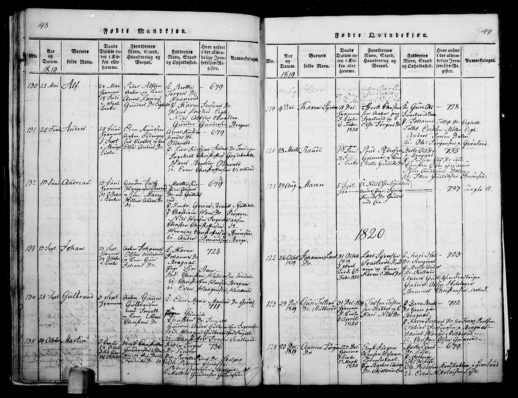 Skoger kirkebøker, SAKO/A-59/G/Ga/L0001: Parish register (copy) no. I 1, 1814-1845, p. 48-49