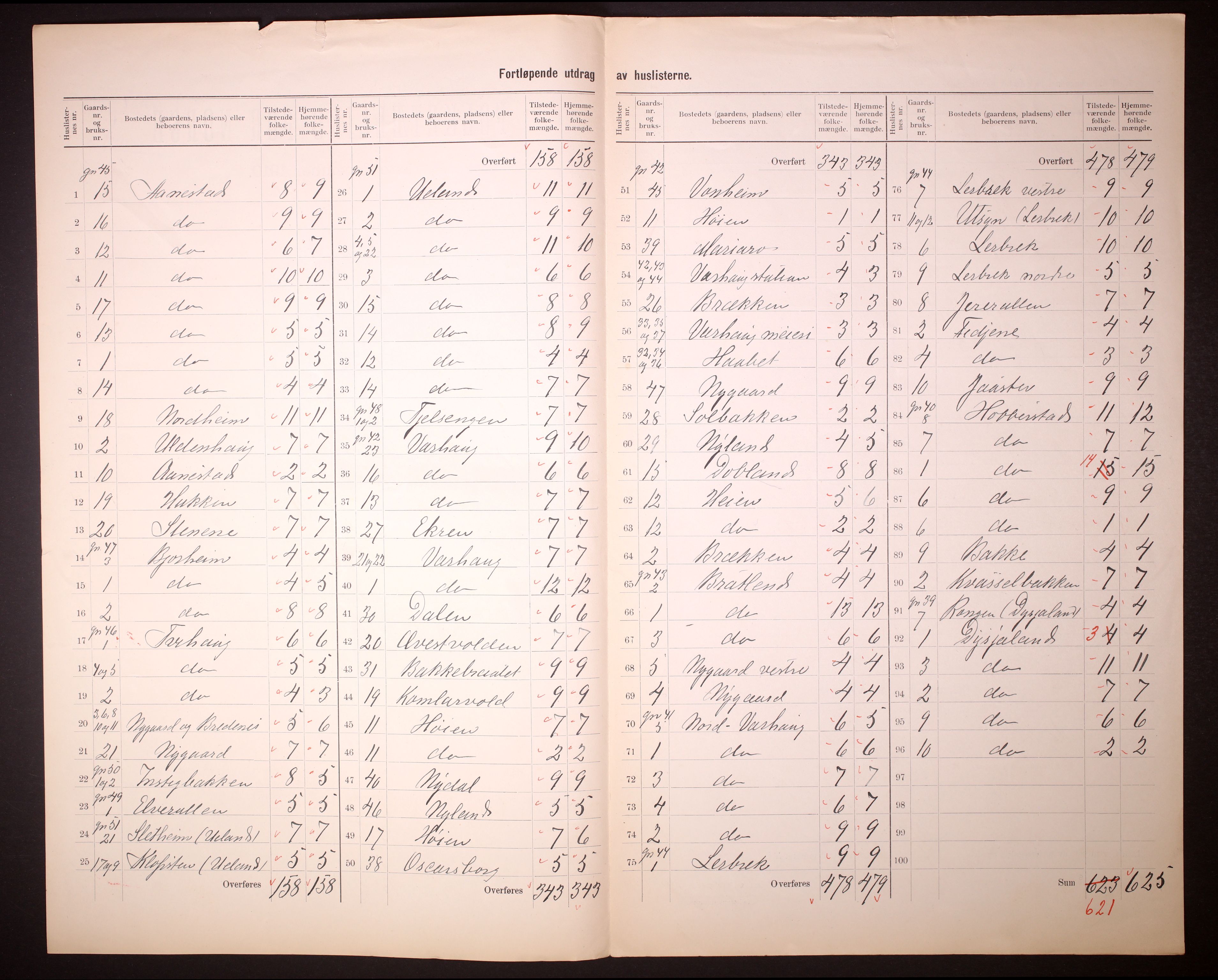 RA, 1910 census for Varhaug, 1910, p. 5