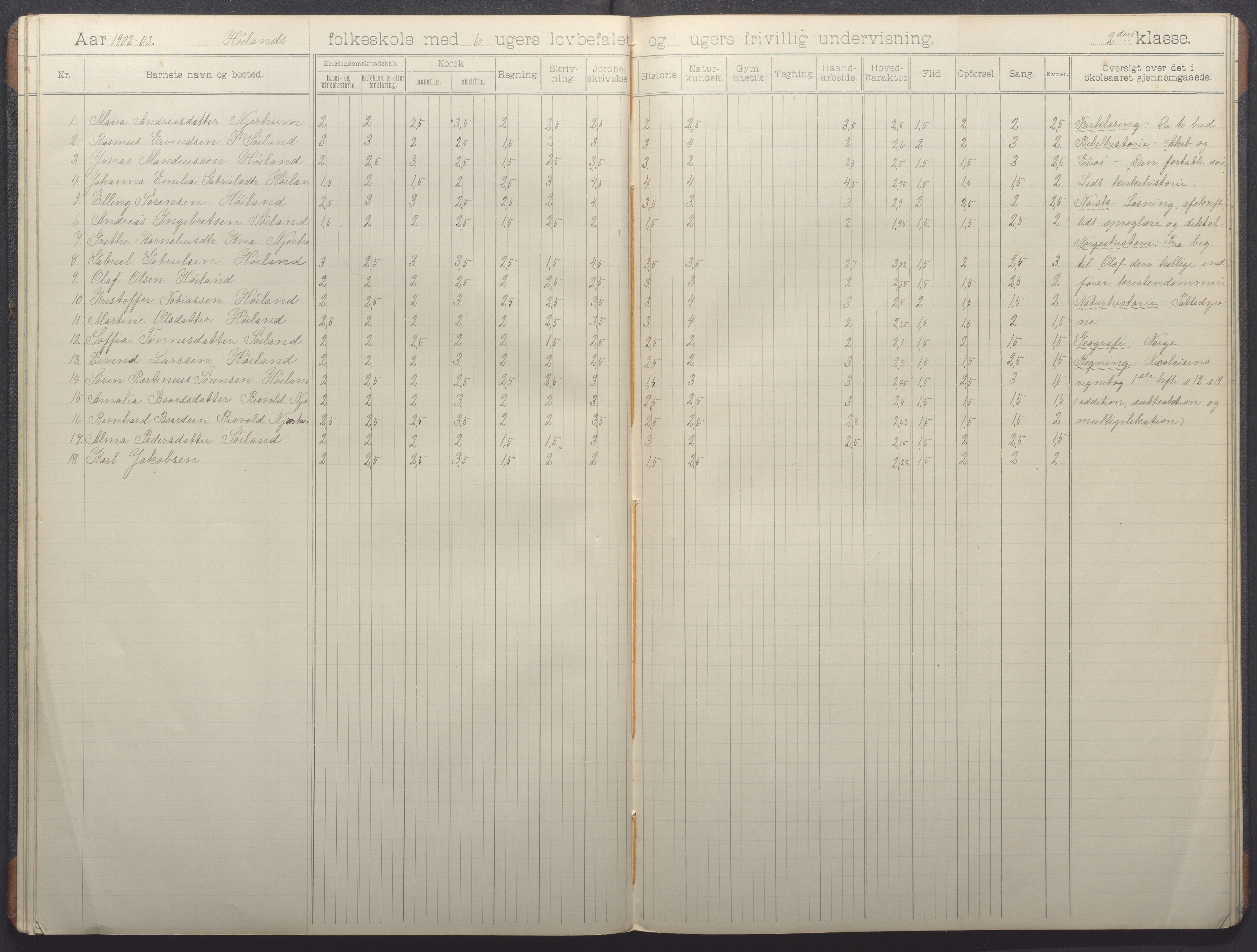 Nærbø kommune - Høyland skole, IKAR/-, 1898-1907, p. 24