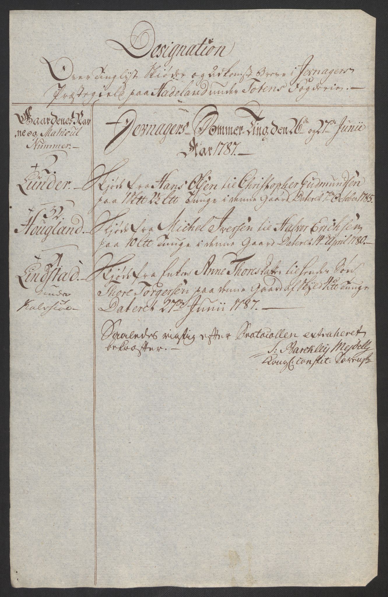 Rentekammeret inntil 1814, Reviderte regnskaper, Fogderegnskap, AV/RA-EA-4092/R19/L1374: Fogderegnskap Toten, Hadeland og Vardal, 1787, p. 232