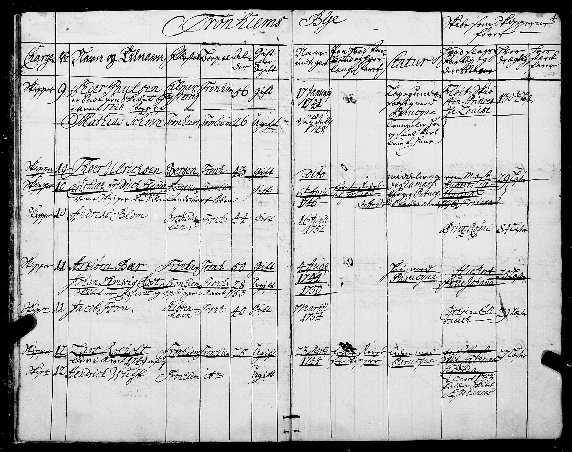 Sjøinnrulleringen - Trondhjemske distrikt, AV/SAT-A-5121/01/L0006/0001: -- / Ruller over sjøfolk i Trondhjem by, 1743, p. 4