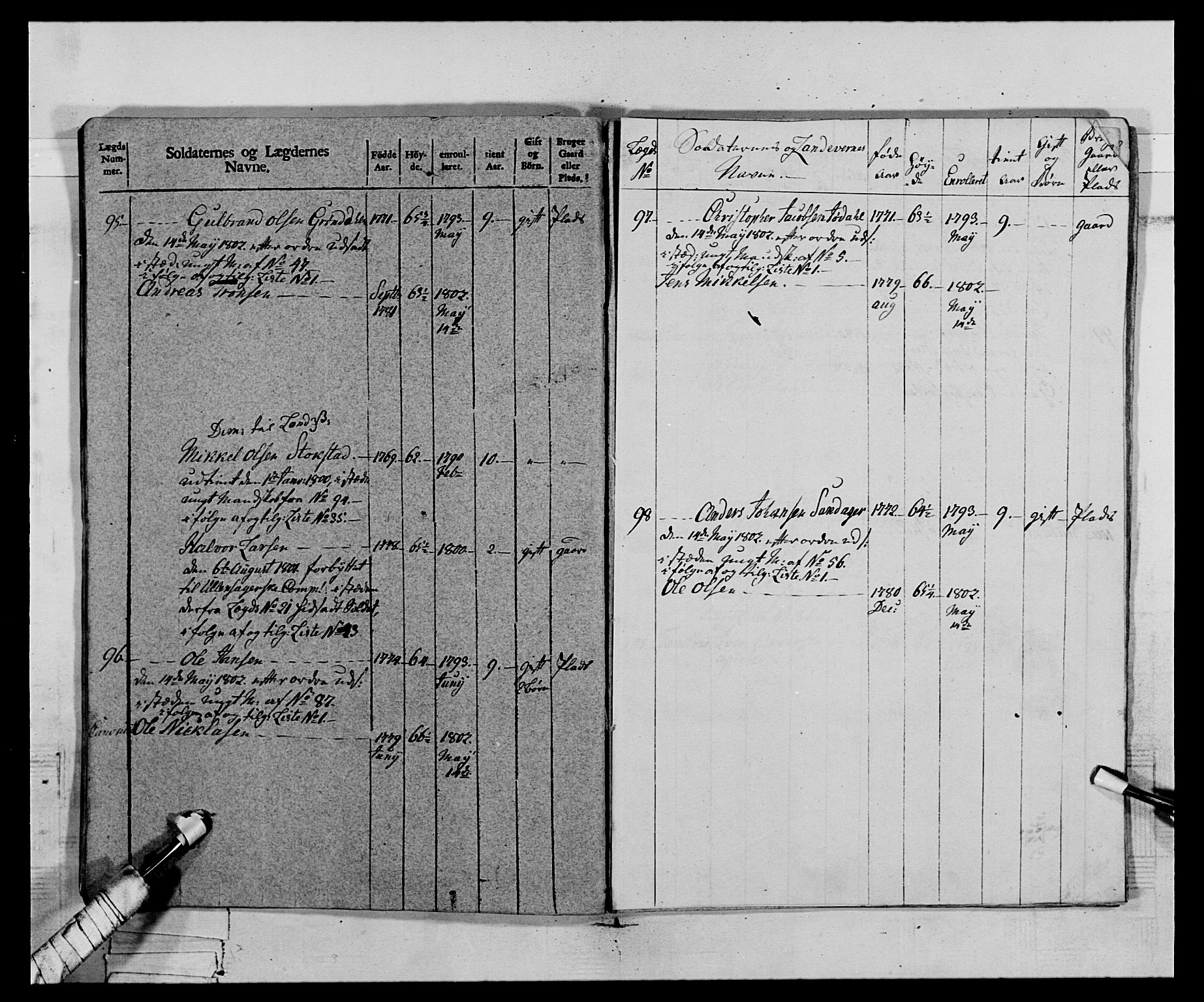 Generalitets- og kommissariatskollegiet, Det kongelige norske kommissariatskollegium, AV/RA-EA-5420/E/Eh/L0068: Opplandske nasjonale infanteriregiment, 1802-1805, p. 282