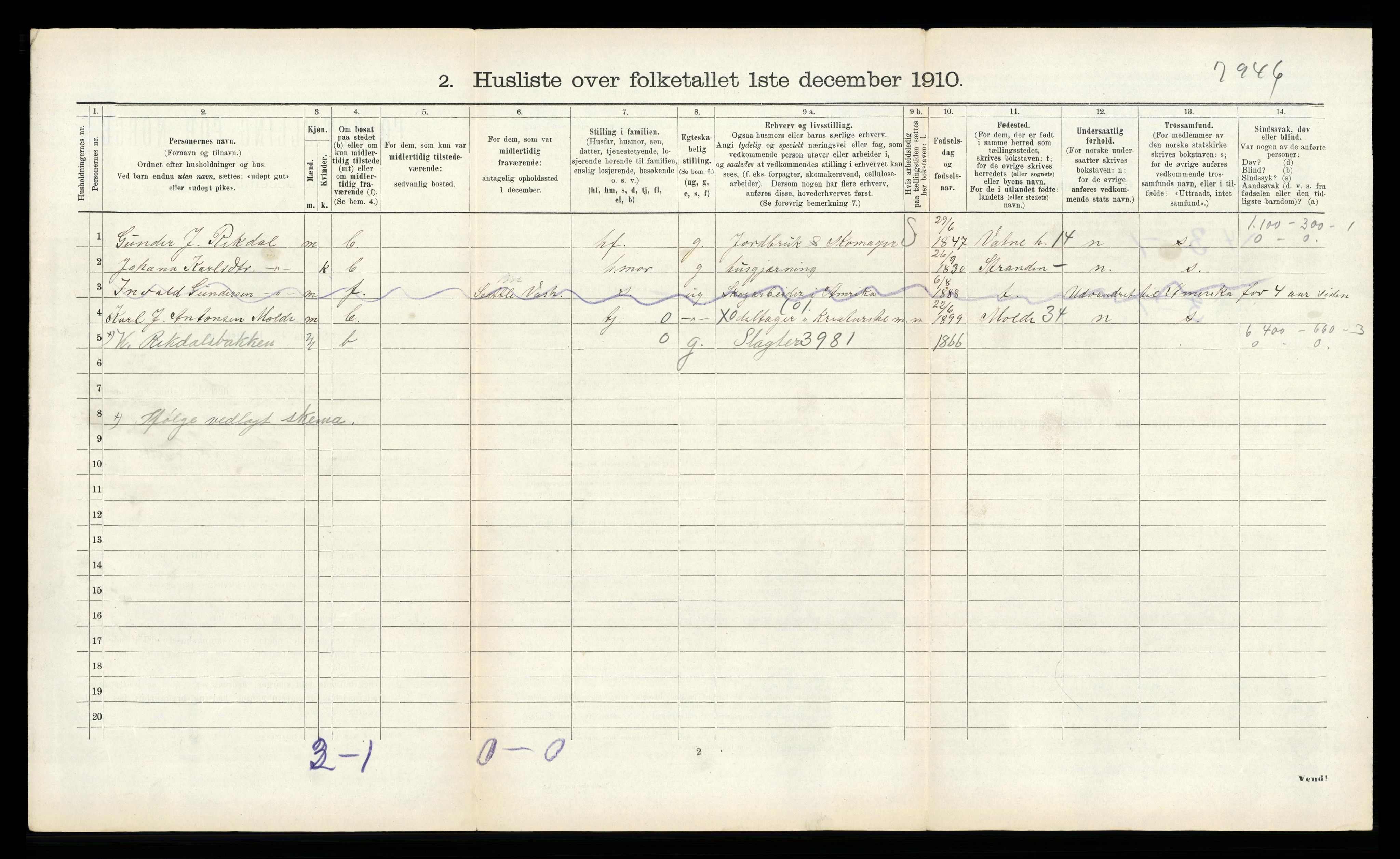 RA, 1910 census for Vestnes, 1910, p. 942