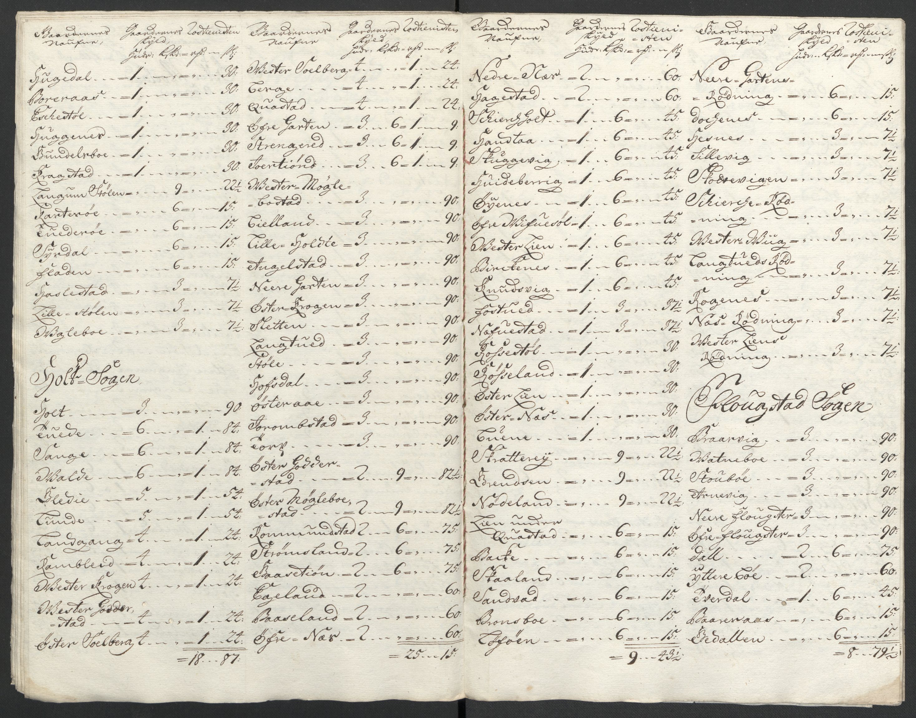 Rentekammeret inntil 1814, Reviderte regnskaper, Fogderegnskap, AV/RA-EA-4092/R39/L2315: Fogderegnskap Nedenes, 1700-1701, p. 21