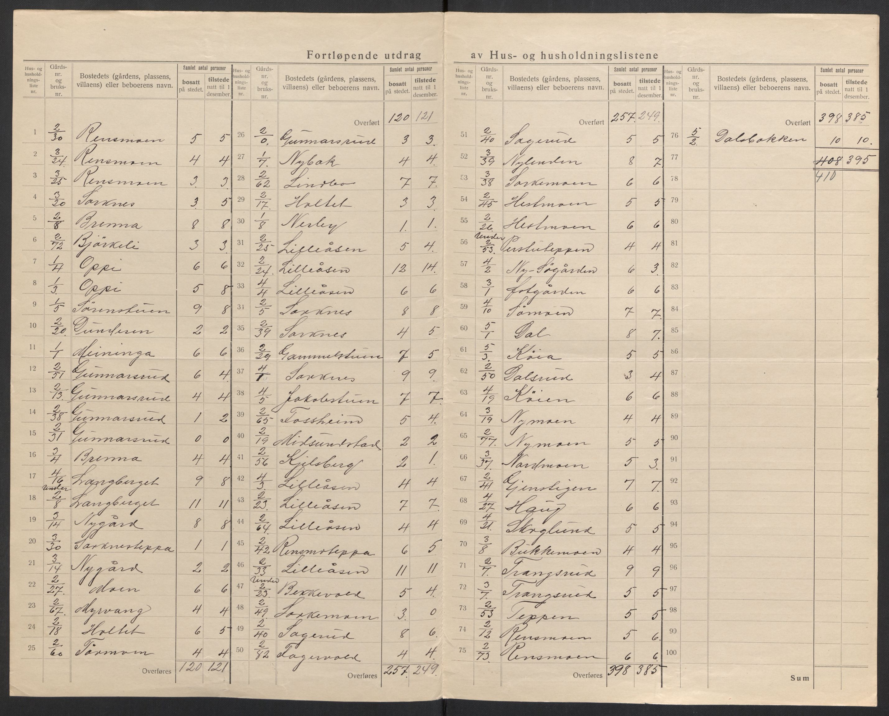 SAH, 1920 census for Grue, 1920, p. 29