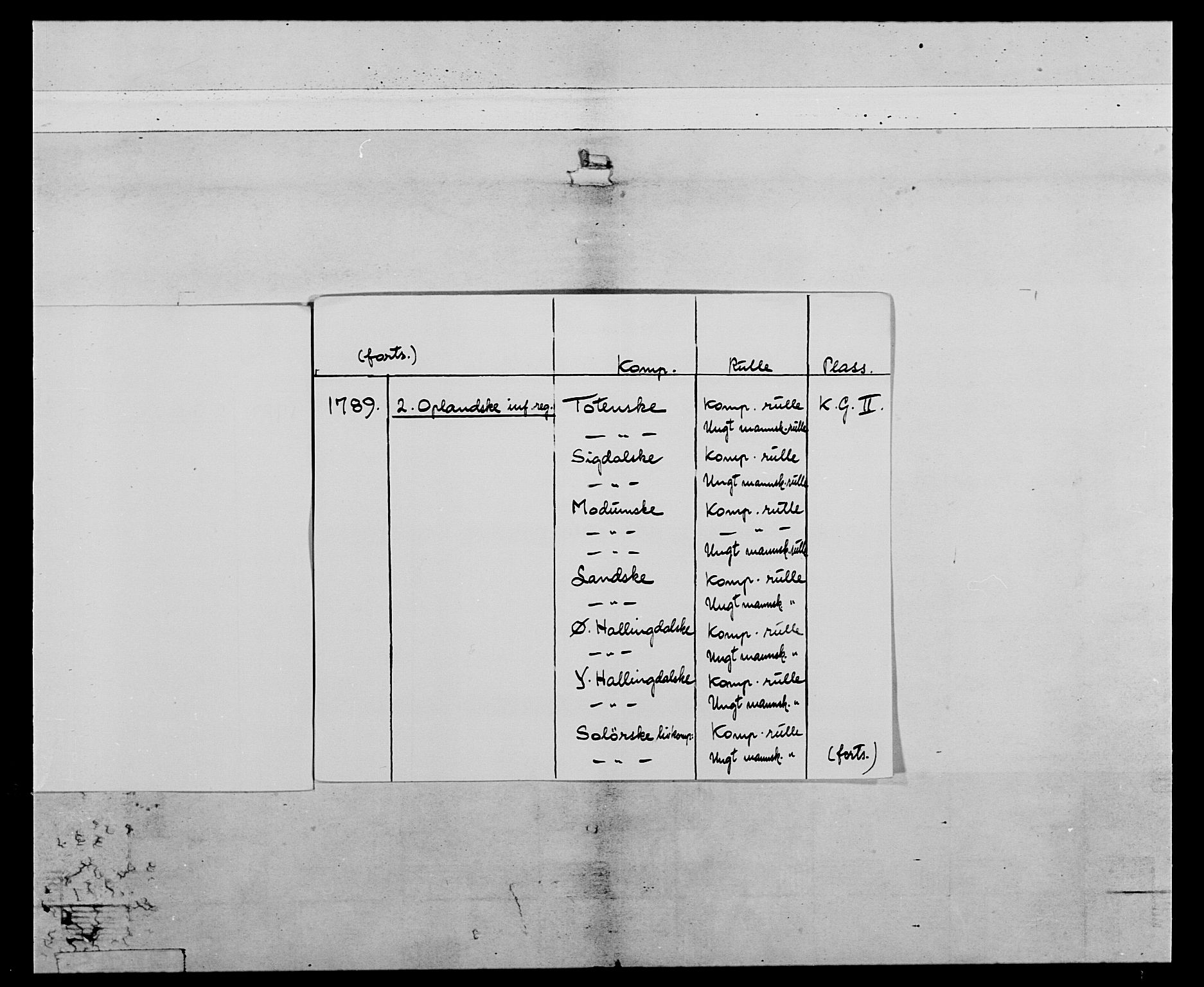 Generalitets- og kommissariatskollegiet, Det kongelige norske kommissariatskollegium, AV/RA-EA-5420/E/Eh/L0066: 2. Opplandske nasjonale infanteriregiment, 1789, p. 3