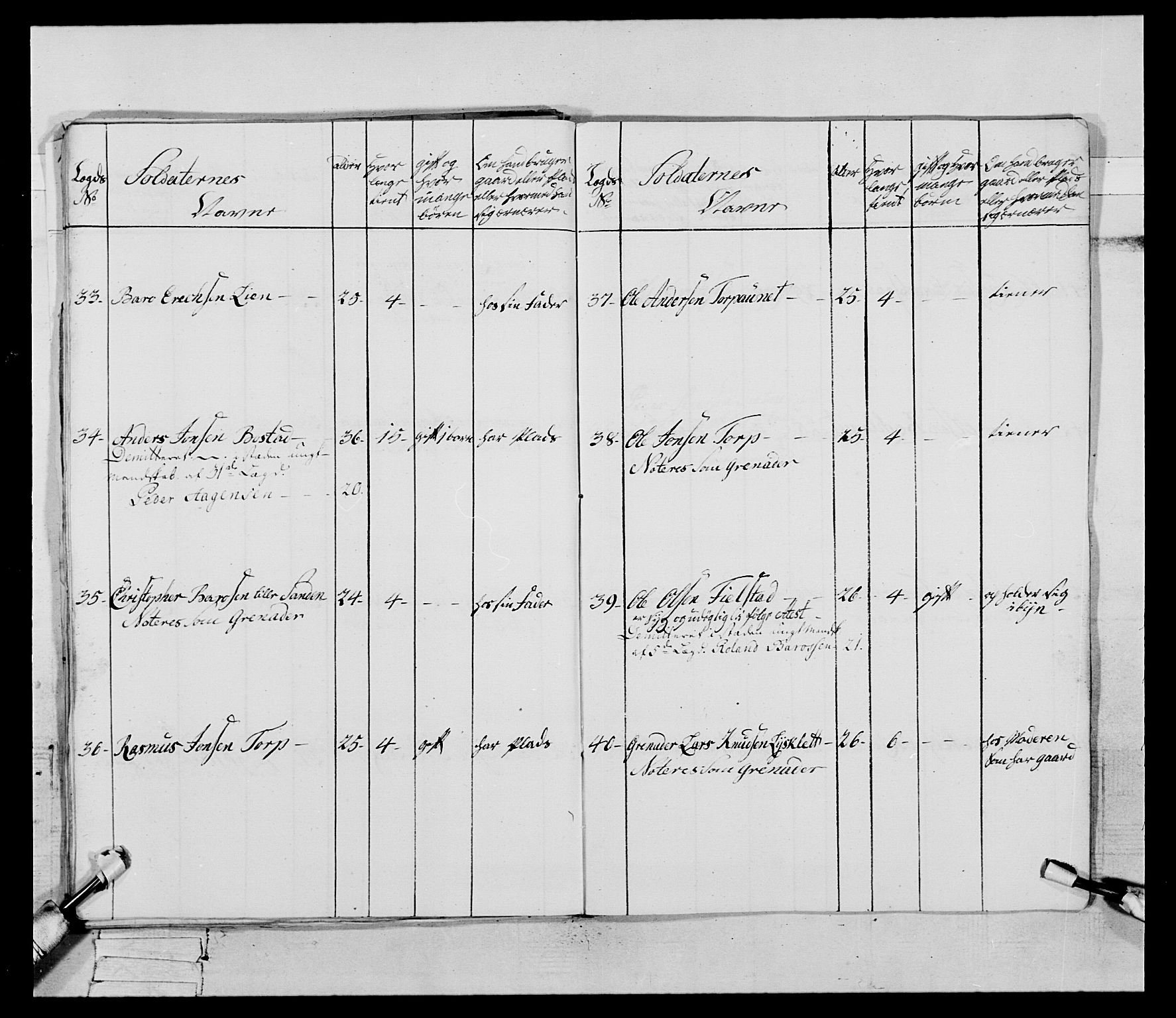 Generalitets- og kommissariatskollegiet, Det kongelige norske kommissariatskollegium, AV/RA-EA-5420/E/Eh/L0085: 3. Trondheimske nasjonale infanteriregiment, 1773-1775, p. 29