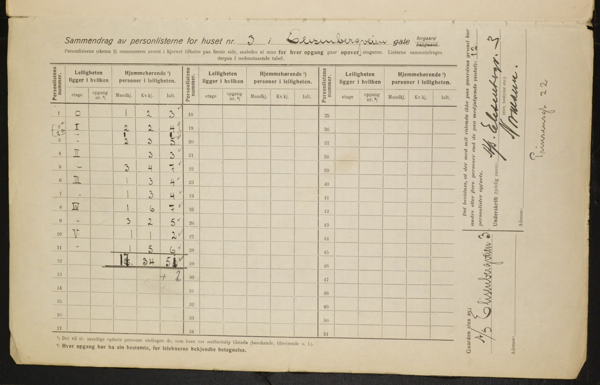 OBA, Municipal Census 1916 for Kristiania, 1916, p. 20736