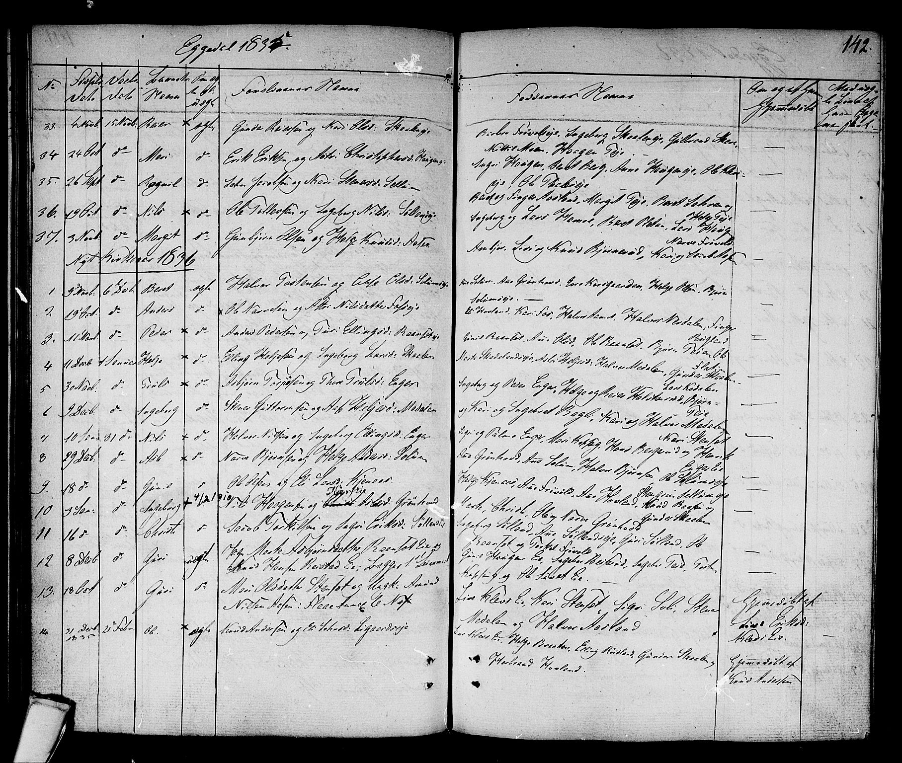 Sigdal kirkebøker, AV/SAKO-A-245/F/Fa/L0006: Parish register (official) no. I 6 /2, 1829-1843, p. 142