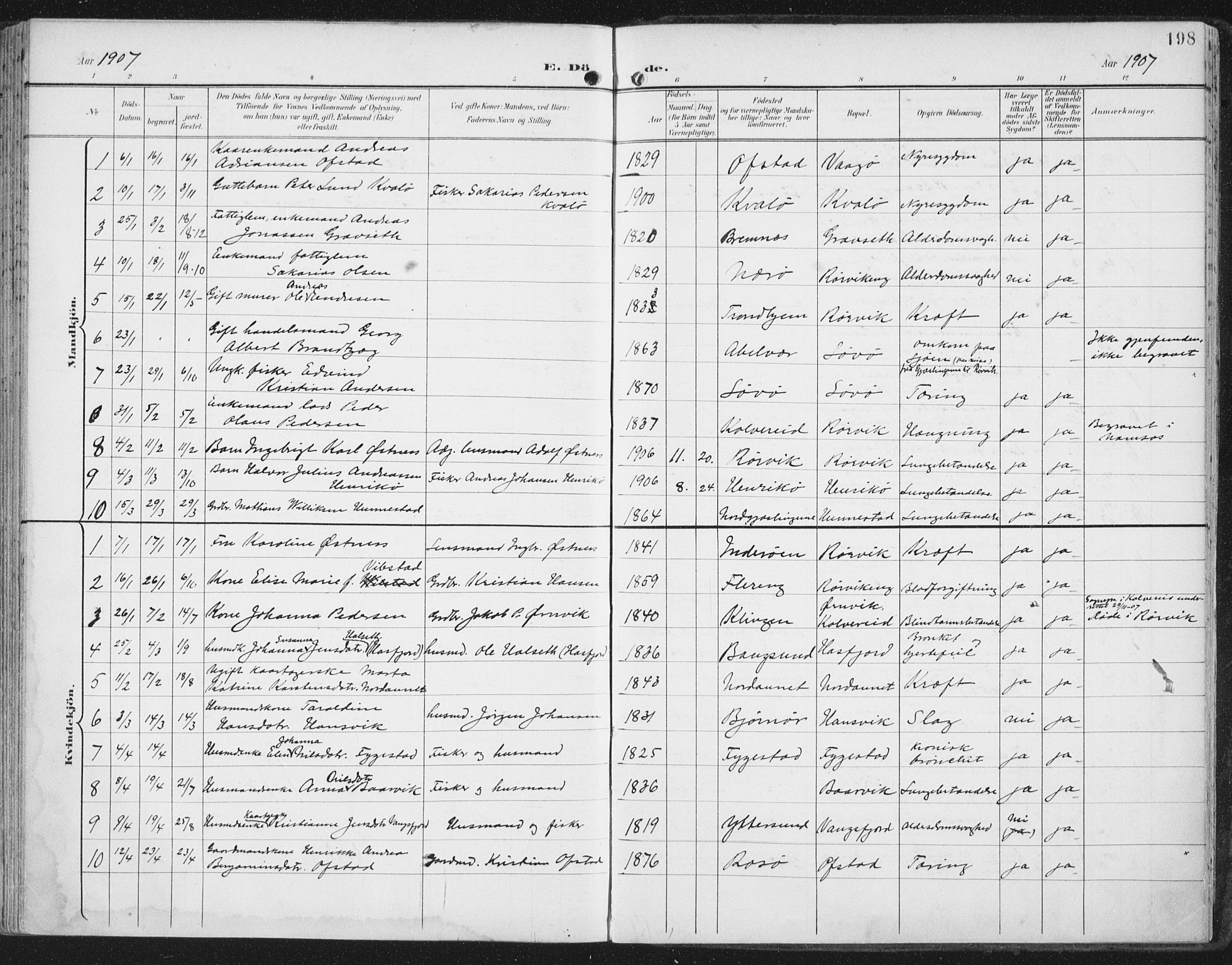 Ministerialprotokoller, klokkerbøker og fødselsregistre - Nord-Trøndelag, SAT/A-1458/786/L0688: Parish register (official) no. 786A04, 1899-1912, p. 198