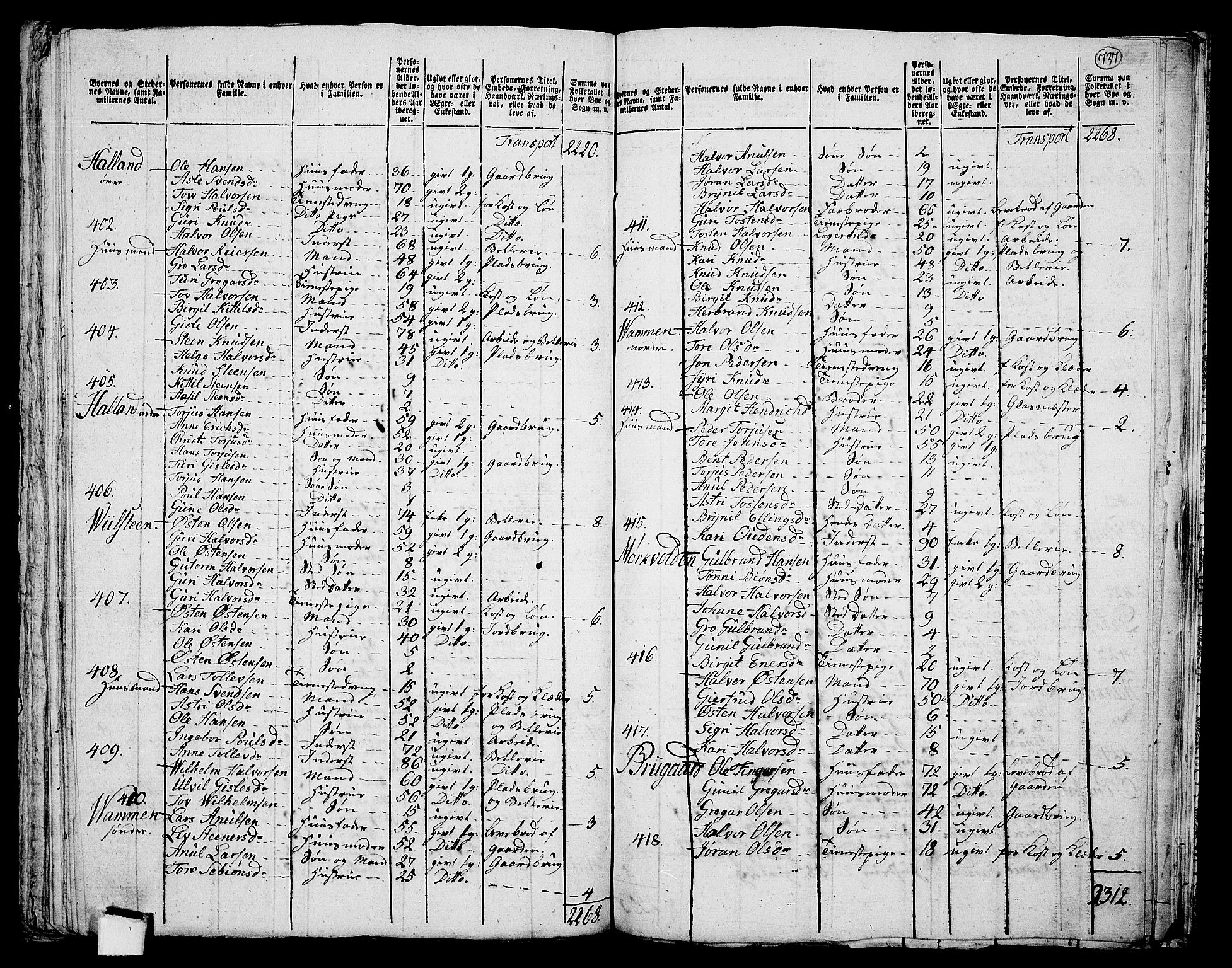 RA, 1801 census for 0632P Rollag, 1801, p. 736b-737a