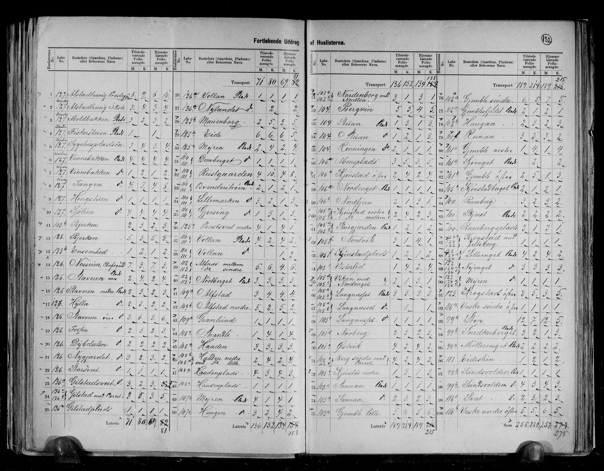 RA, 1891 census for 1719 Skogn, 1891, p. 5