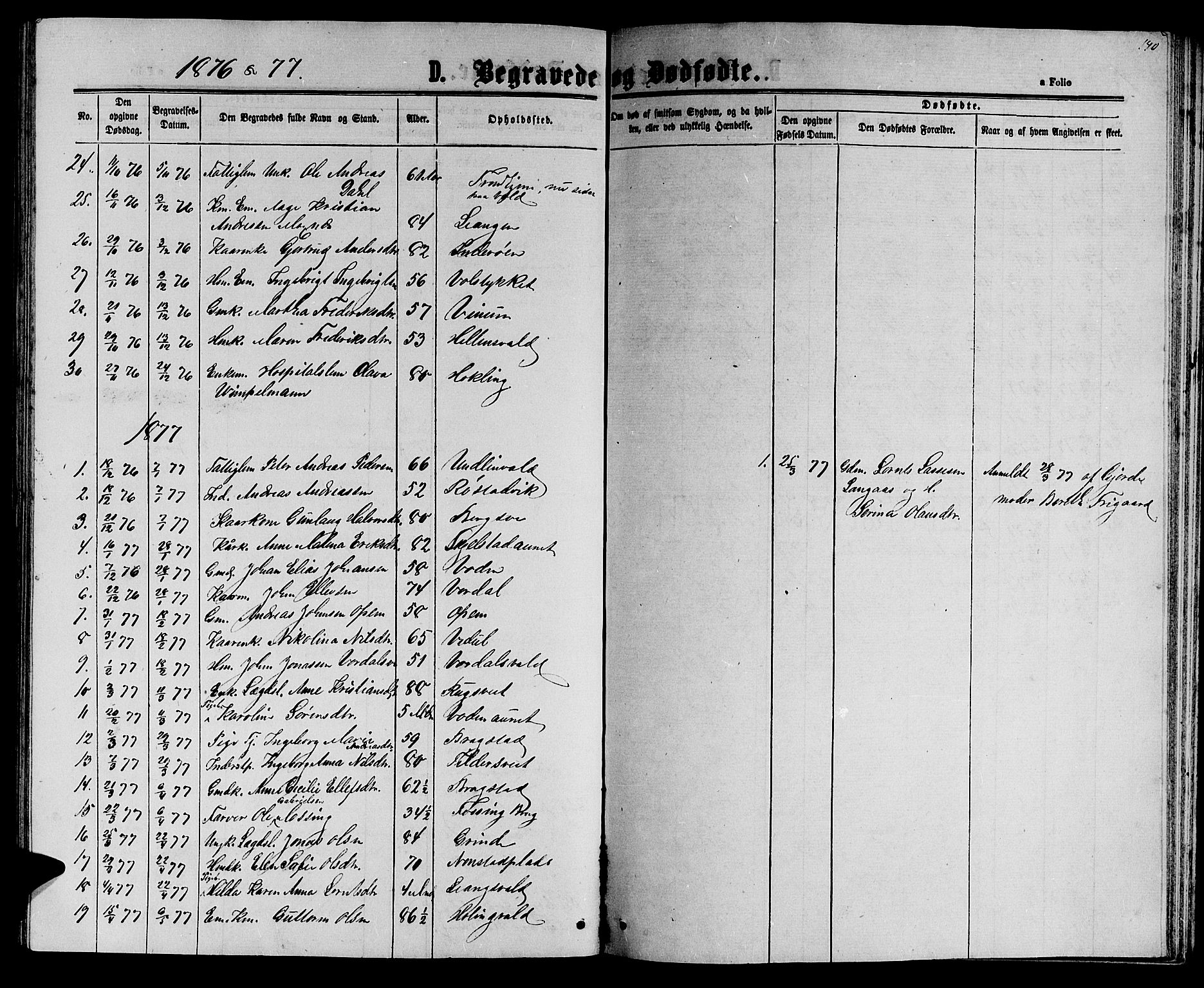 Ministerialprotokoller, klokkerbøker og fødselsregistre - Nord-Trøndelag, AV/SAT-A-1458/714/L0133: Parish register (copy) no. 714C02, 1865-1877, p. 140