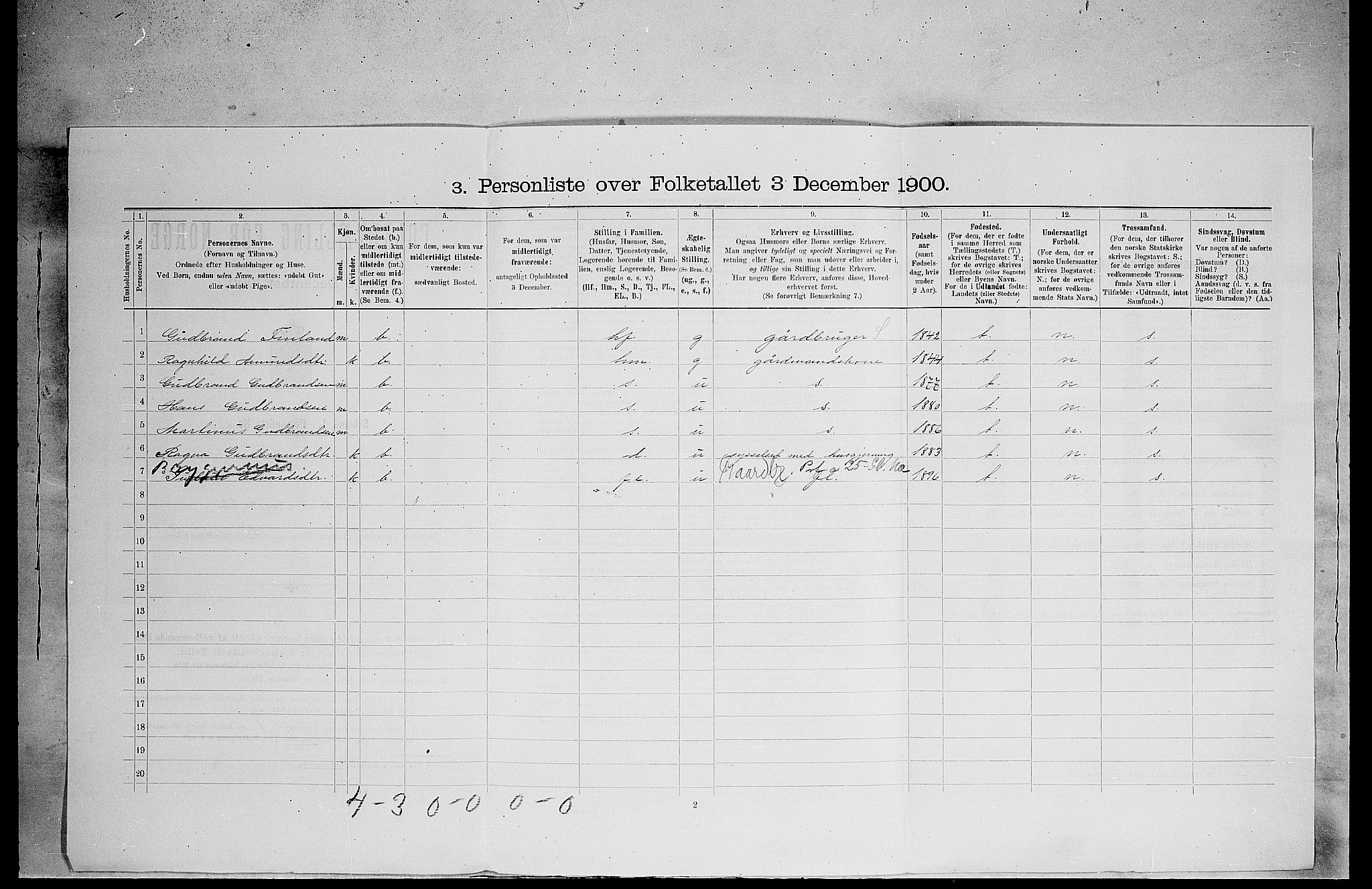 SAH, 1900 census for Eidskog, 1900, p. 484