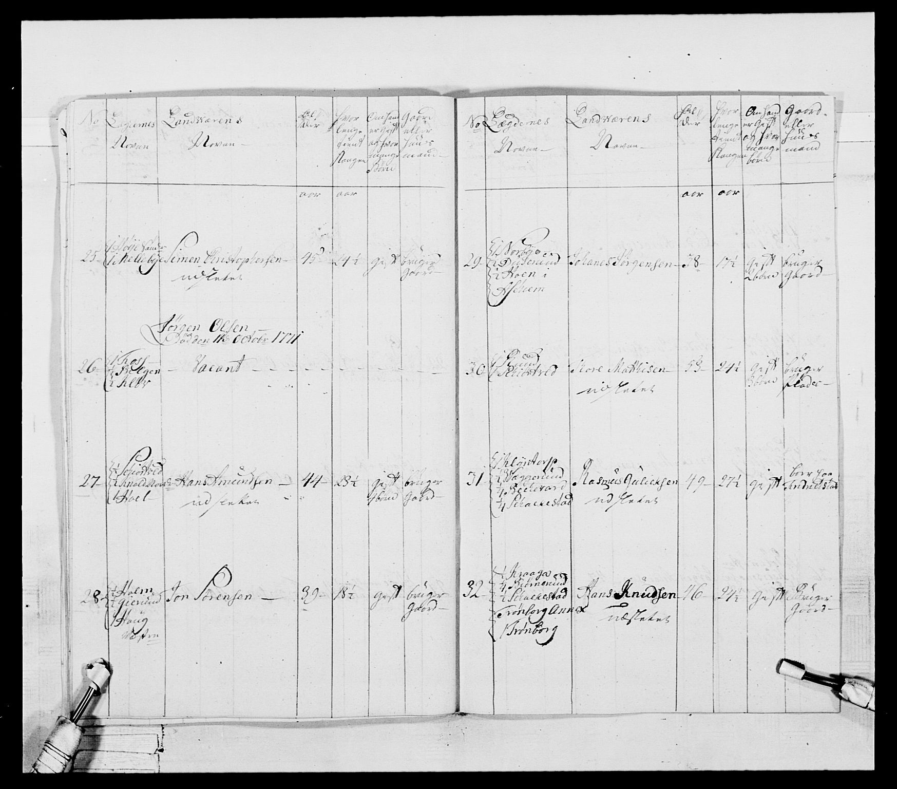 Generalitets- og kommissariatskollegiet, Det kongelige norske kommissariatskollegium, AV/RA-EA-5420/E/Eh/L0043b: 2. Akershusiske nasjonale infanteriregiment, 1773-1778, p. 26