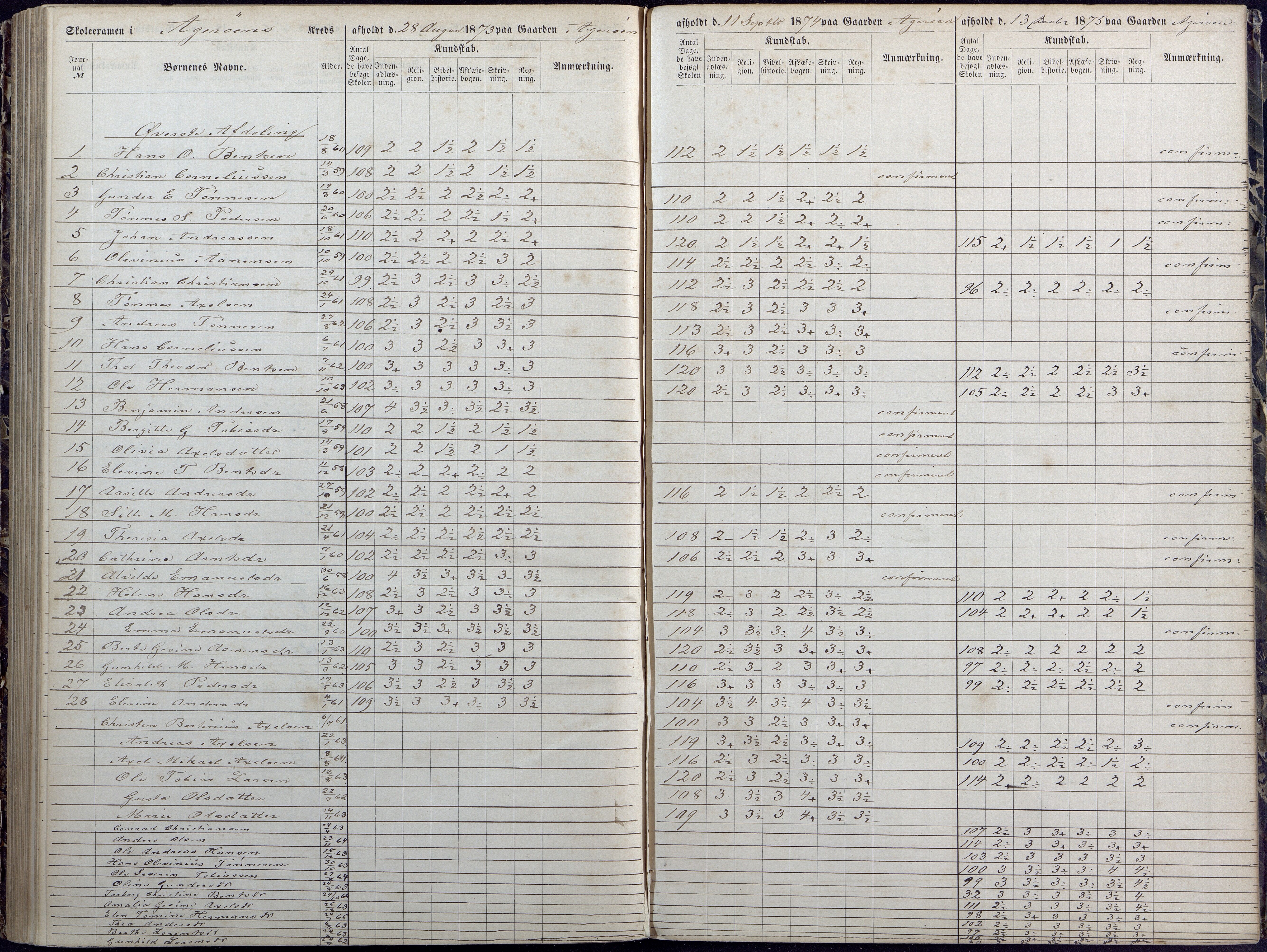 Høvåg kommune, AAKS/KA0927-PK/1/05/L0392: Eksamensprotokoll/alle skoledistrikt, 1864-1873, p. 167-168