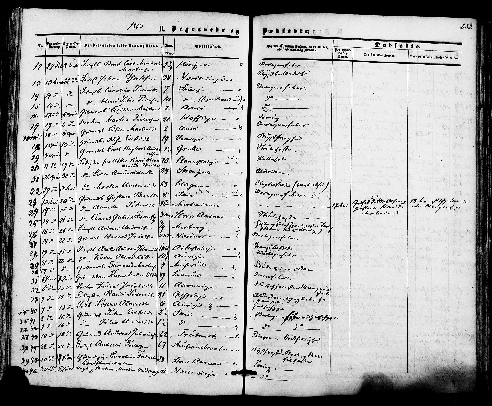 Røyken kirkebøker, AV/SAKO-A-241/F/Fa/L0006: Parish register (official) no. 6, 1857-1875, p. 283